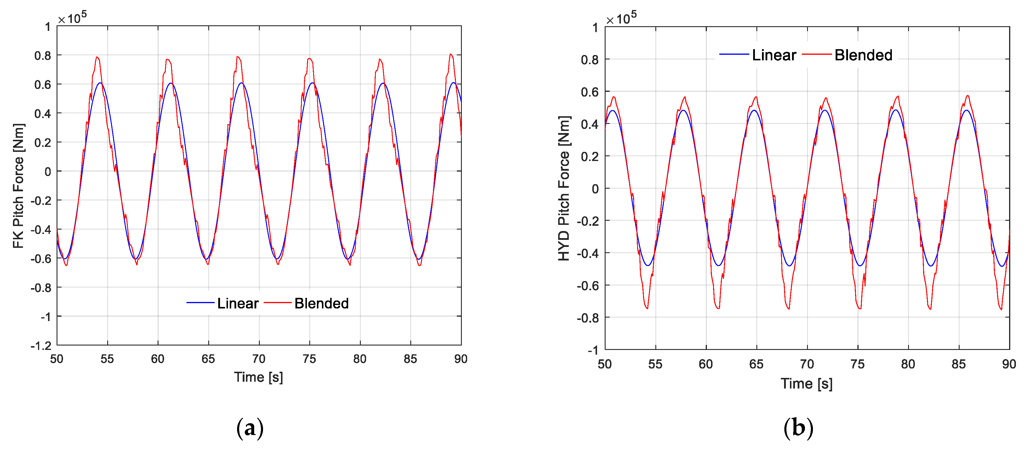 Jmse 08 00001 g006 Jmse 08 00001 g006