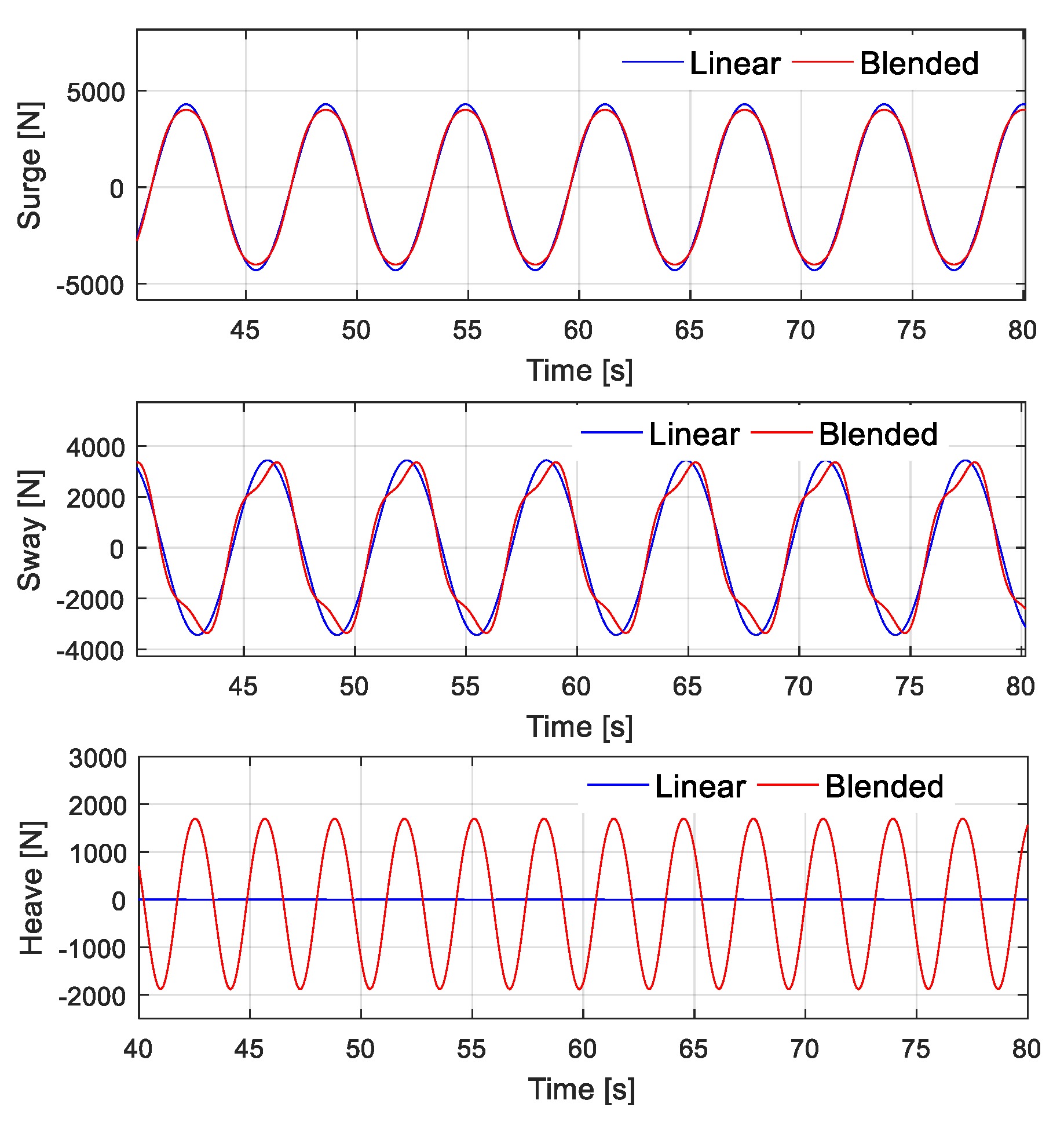 Jmse 08 00001 g009 Jmse 08 00001 g009