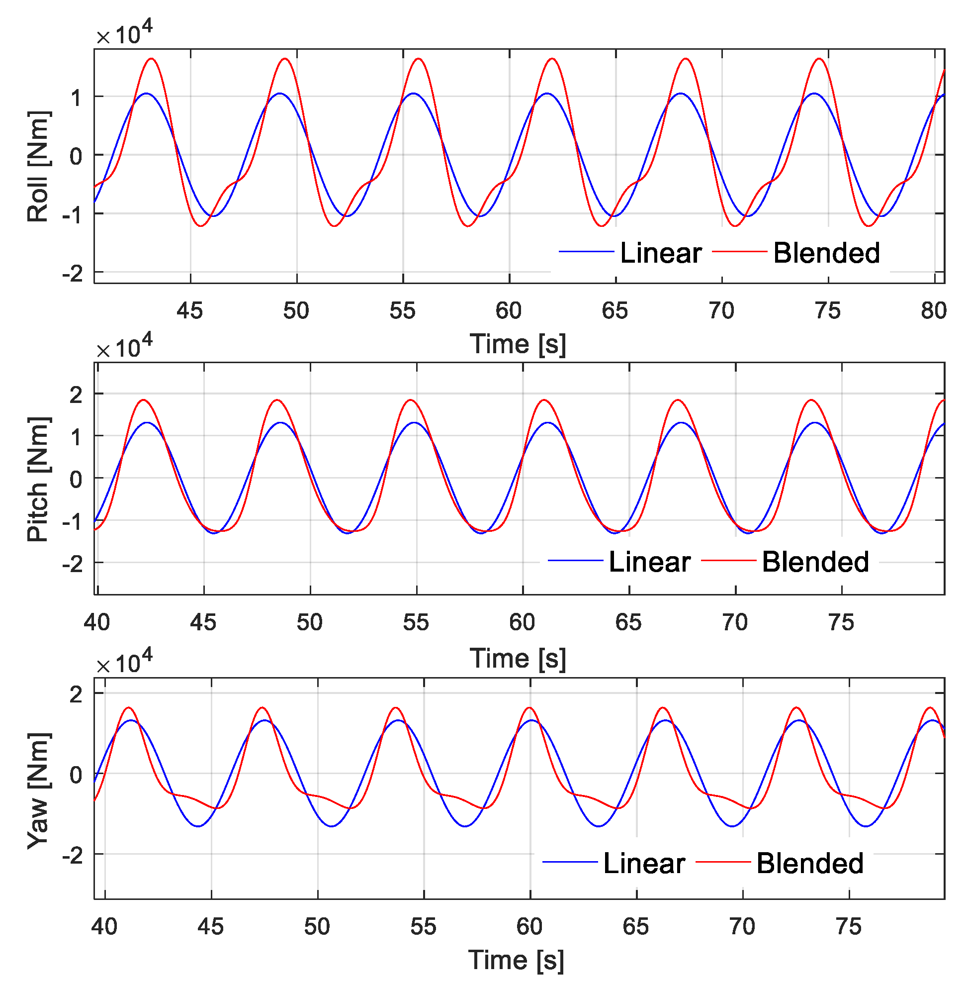 Jmse 08 00001 g010 Jmse 08 00001 g010