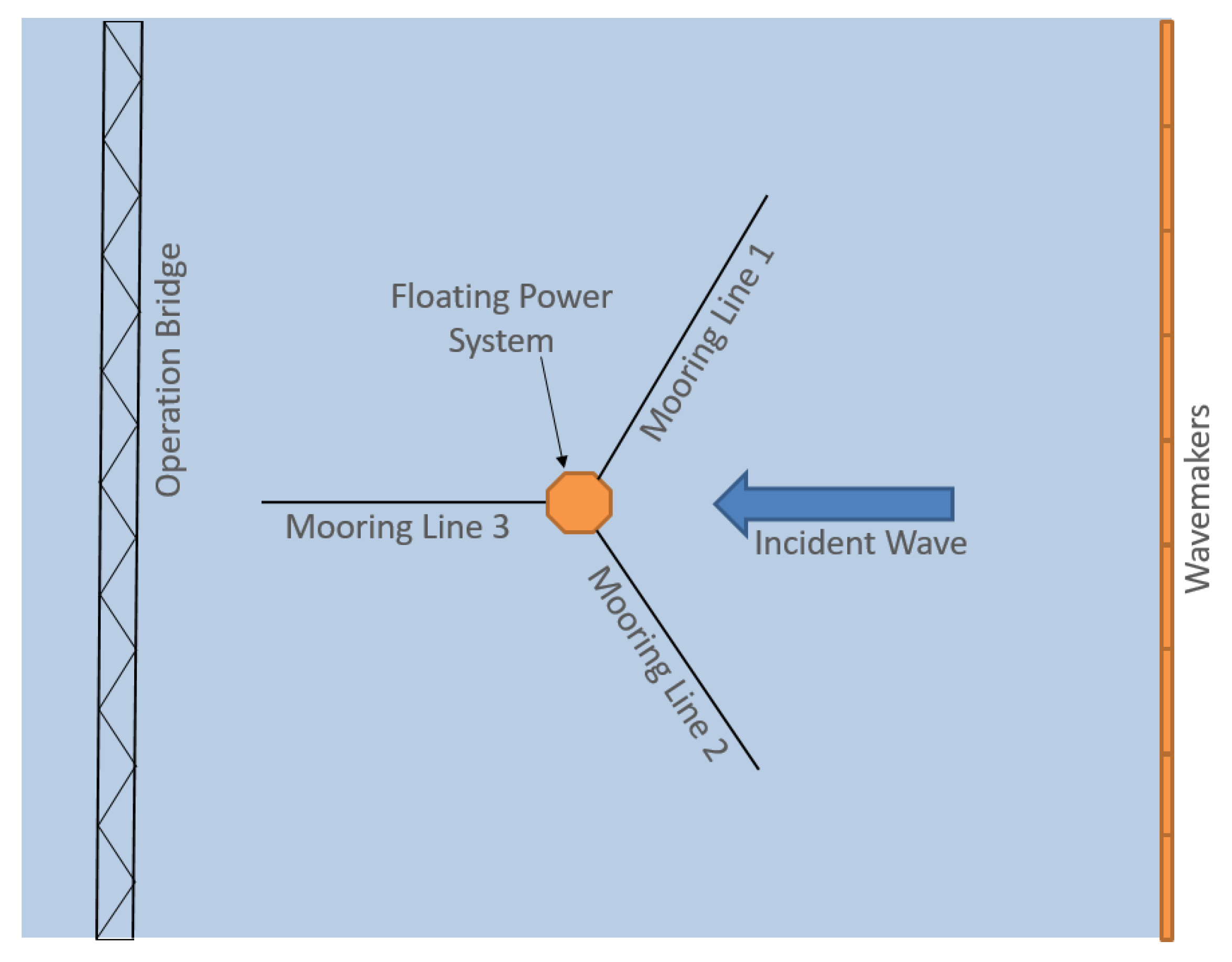 Jmse 08 00001 g011 Jmse 08 00001 g011