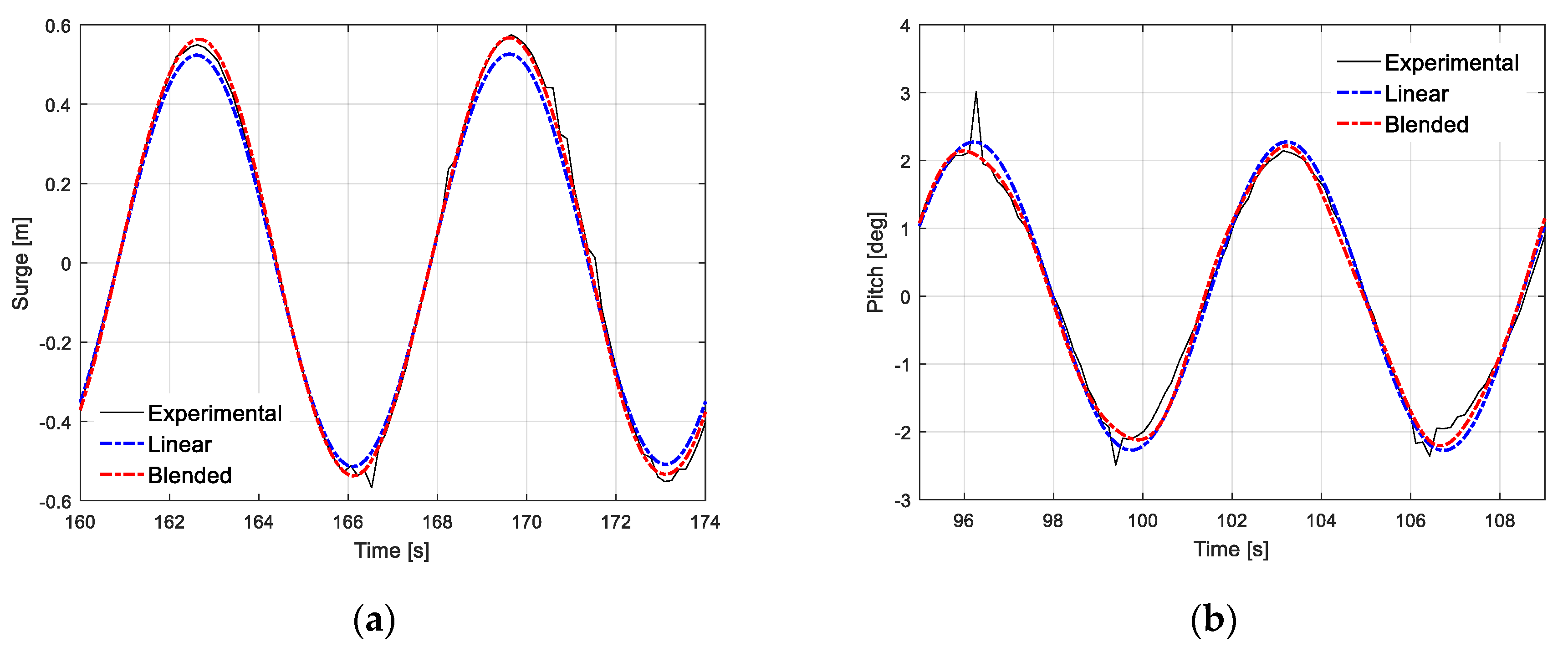 Jmse 08 00001 g014 Jmse 08 00001 g014