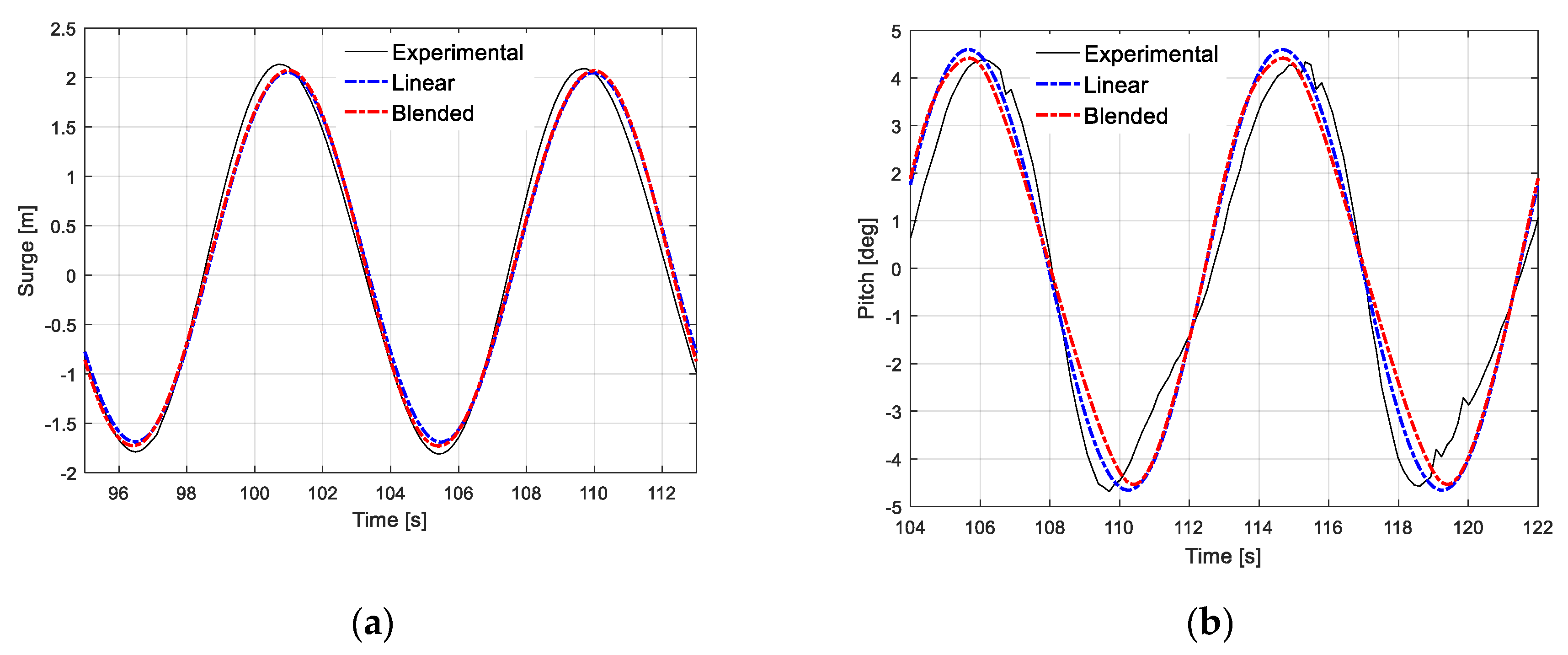 Jmse 08 00001 g015 Jmse 08 00001 g015