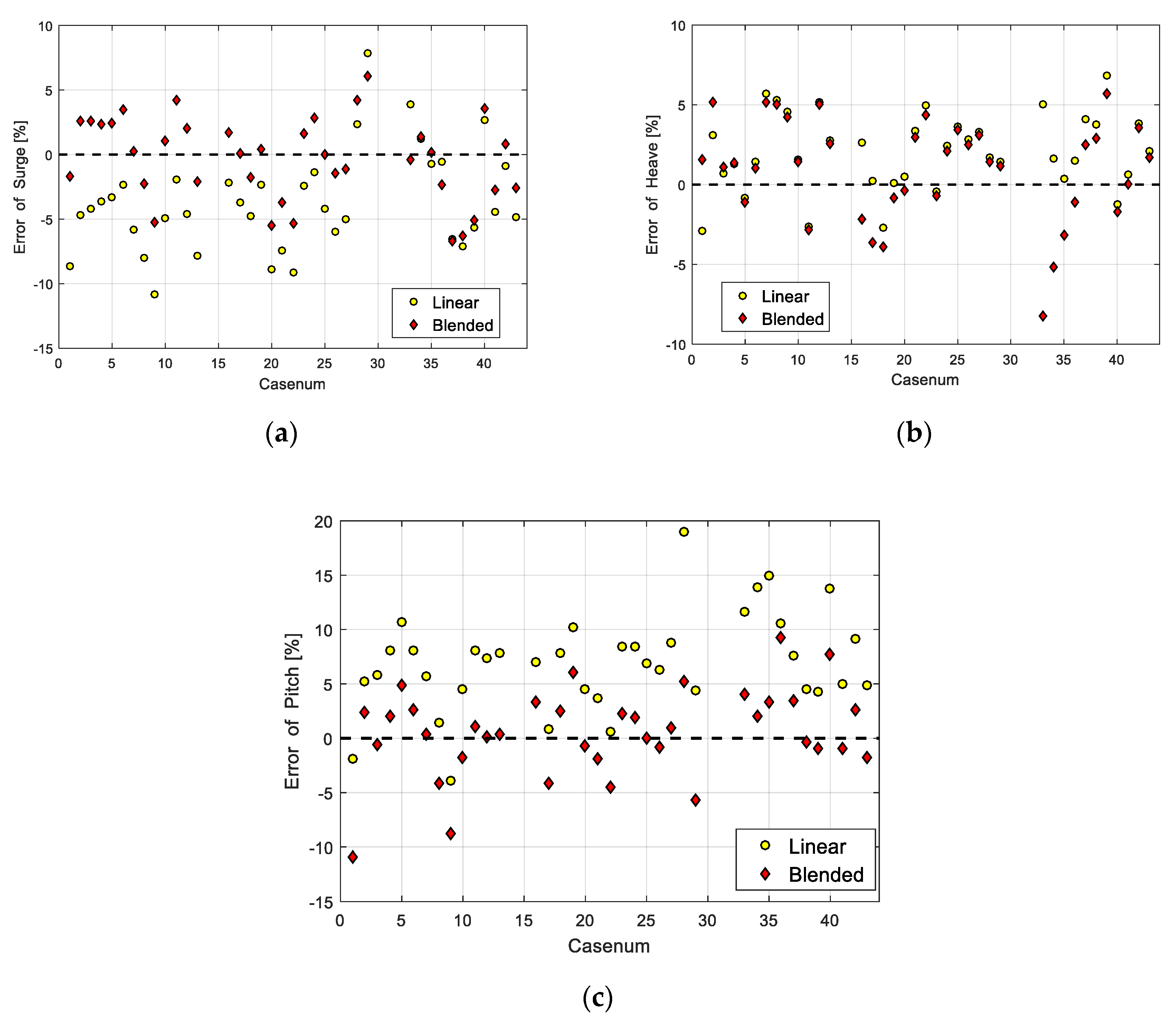 Jmse 08 00001 g016 Jmse 08 00001 g016