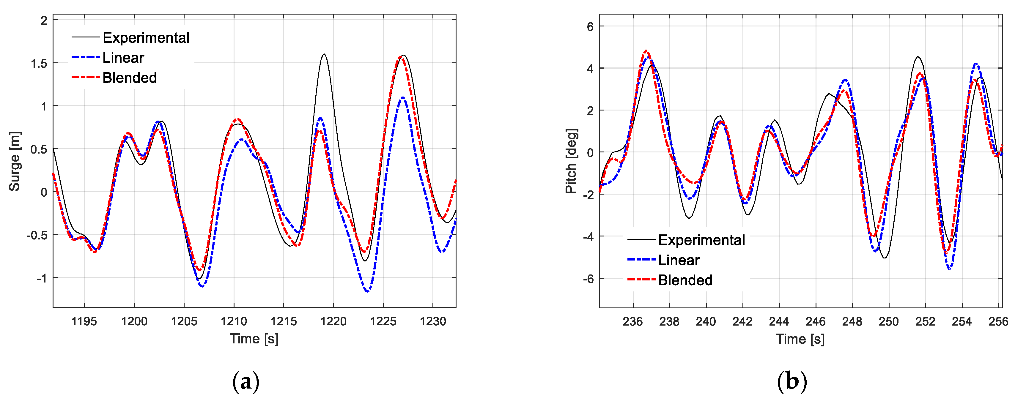 Jmse 08 00001 g019 Jmse 08 00001 g019