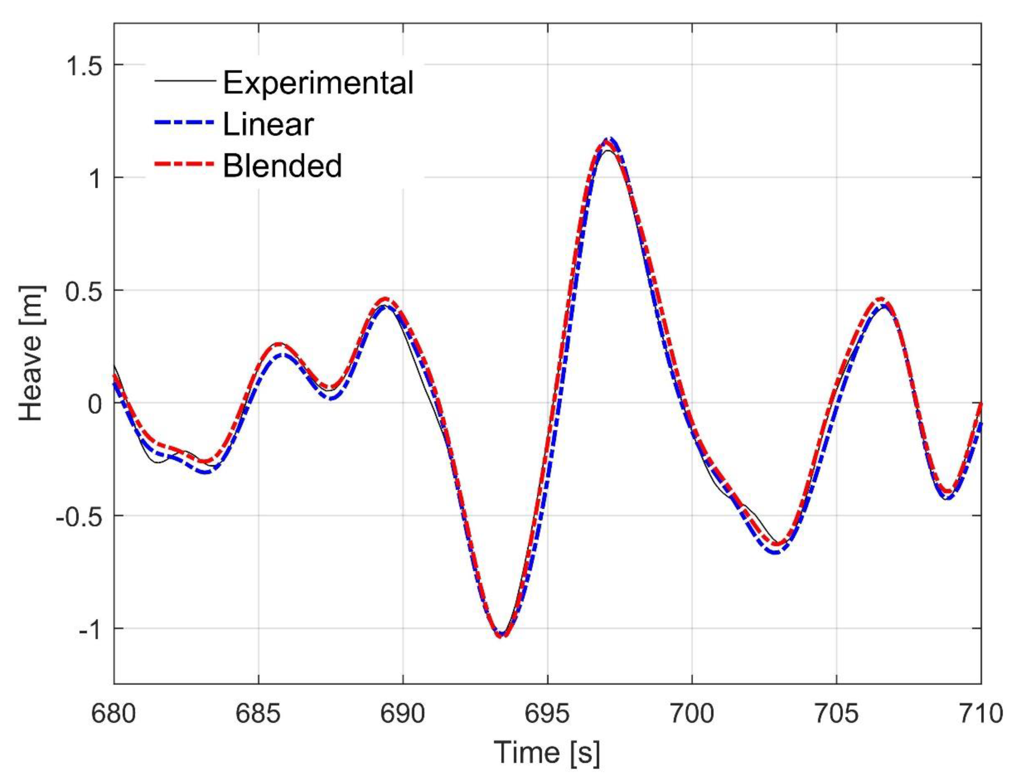 Jmse 08 00001 g020 Jmse 08 00001 g020