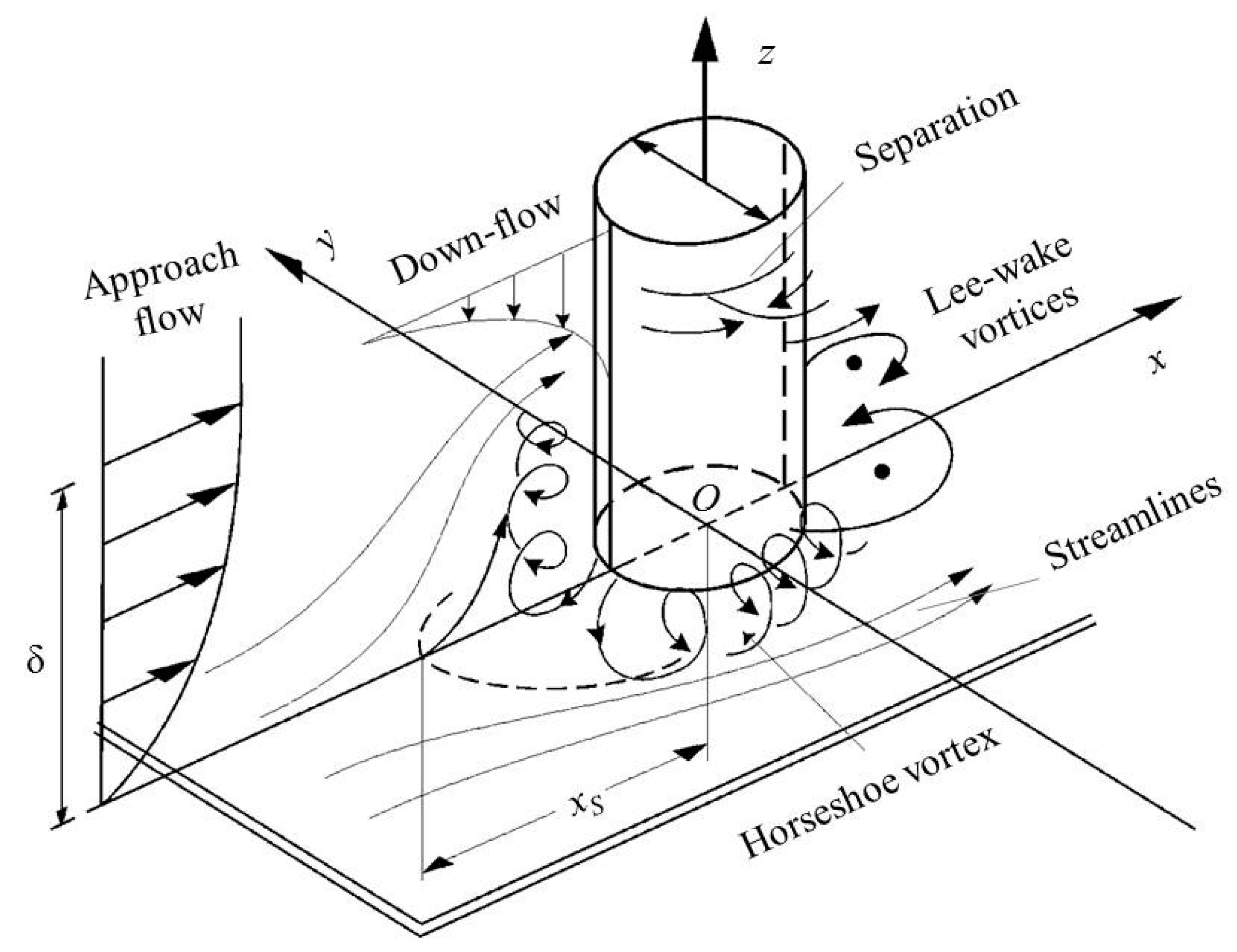 Jmse 08 00004 g001 Jmse 08 00004 g001