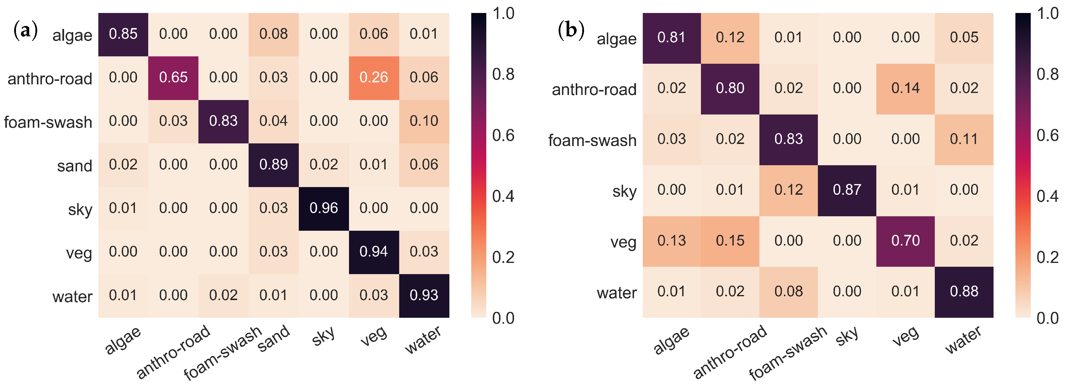 Jmse 08 00023 g004 Jmse 08 00023 g004