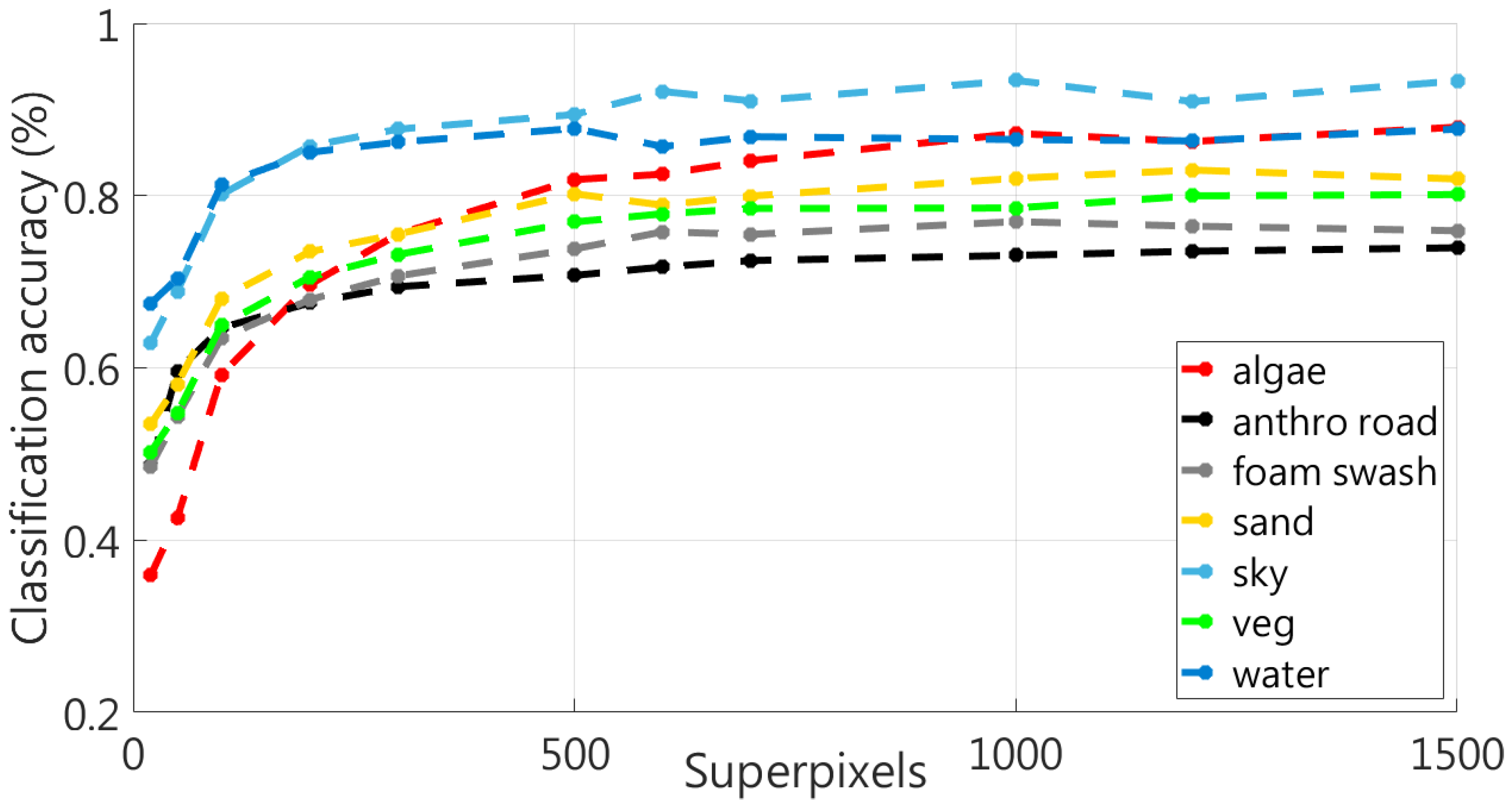 Jmse 08 00023 g005 Jmse 08 00023 g005