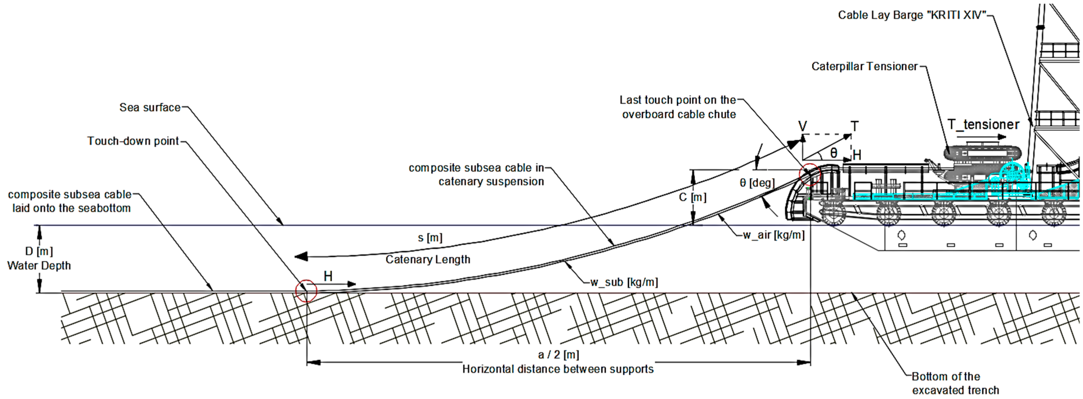 Jmse 08 00048 g003 Jmse 08 00048 g003