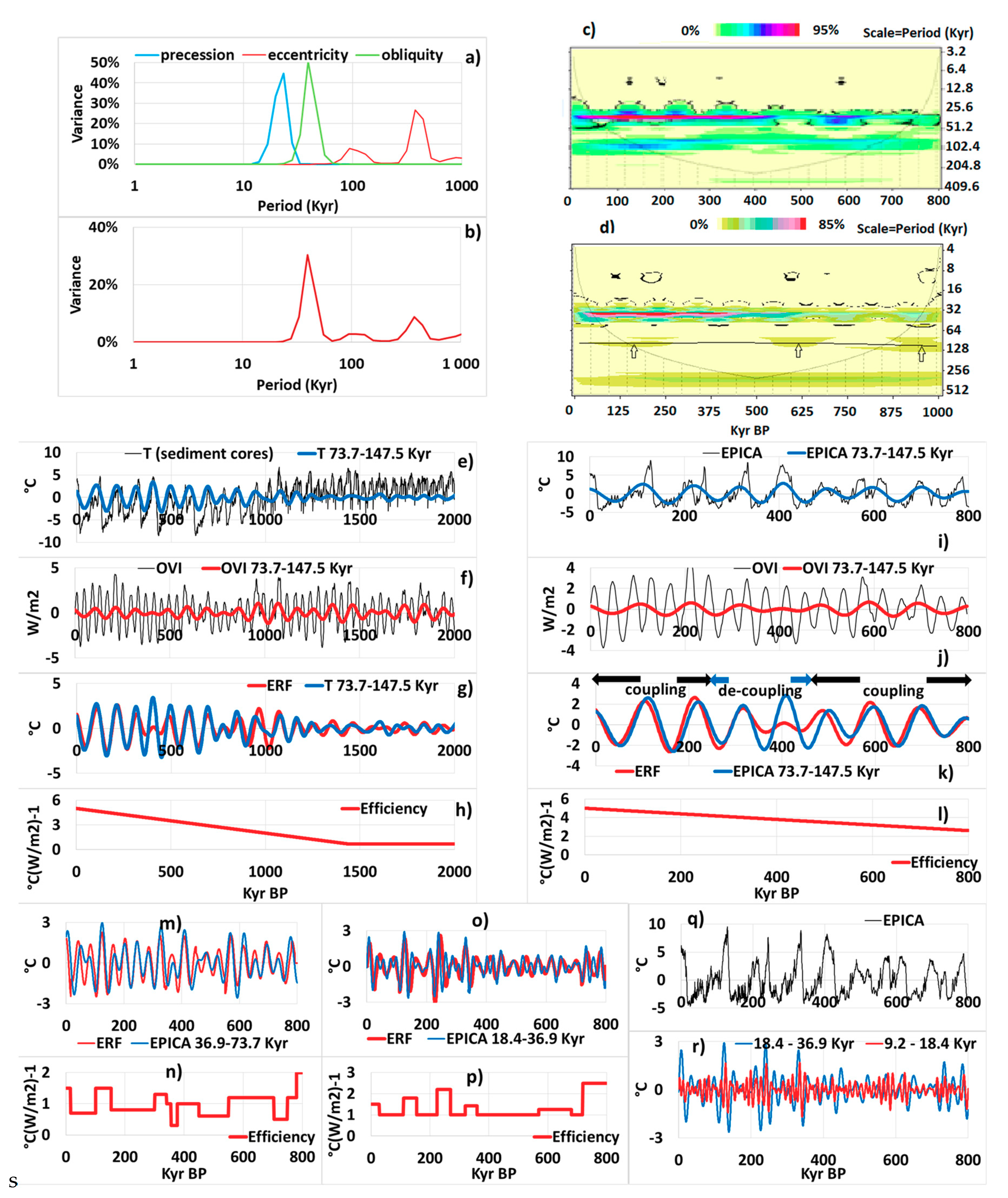 Jmse 08 00060 g001 Jmse 08 00060 g001