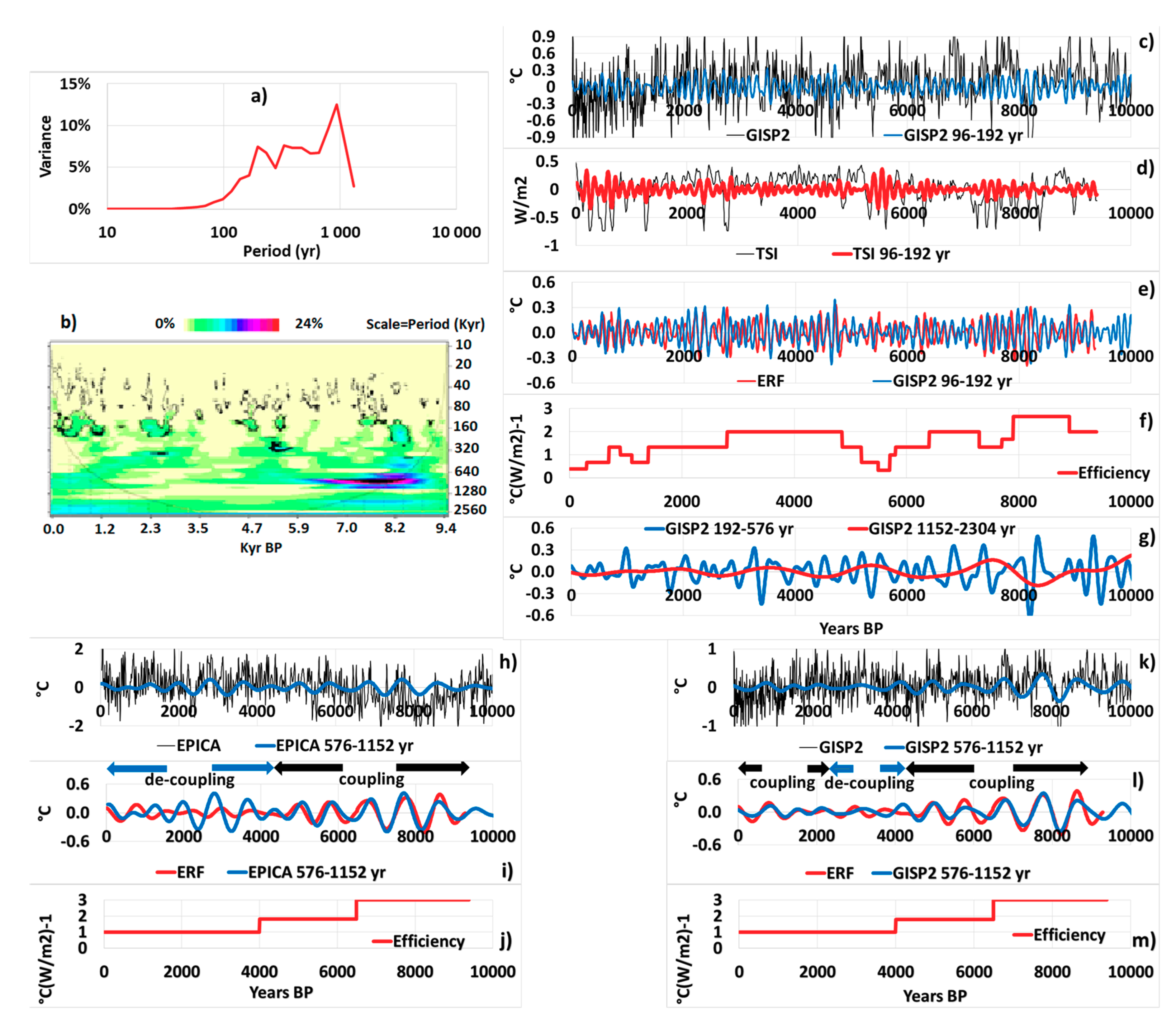 Jmse 08 00060 g002 Jmse 08 00060 g002