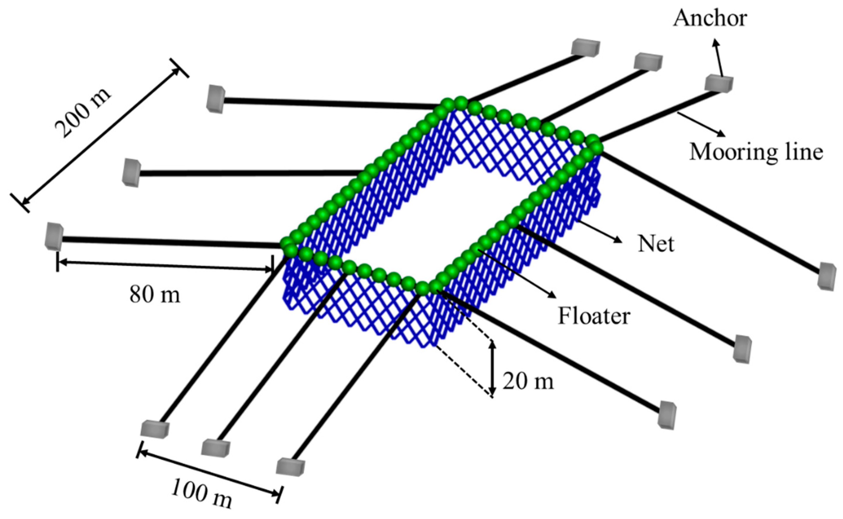 Jmse 08 00082 g001 Jmse 08 00082 g001