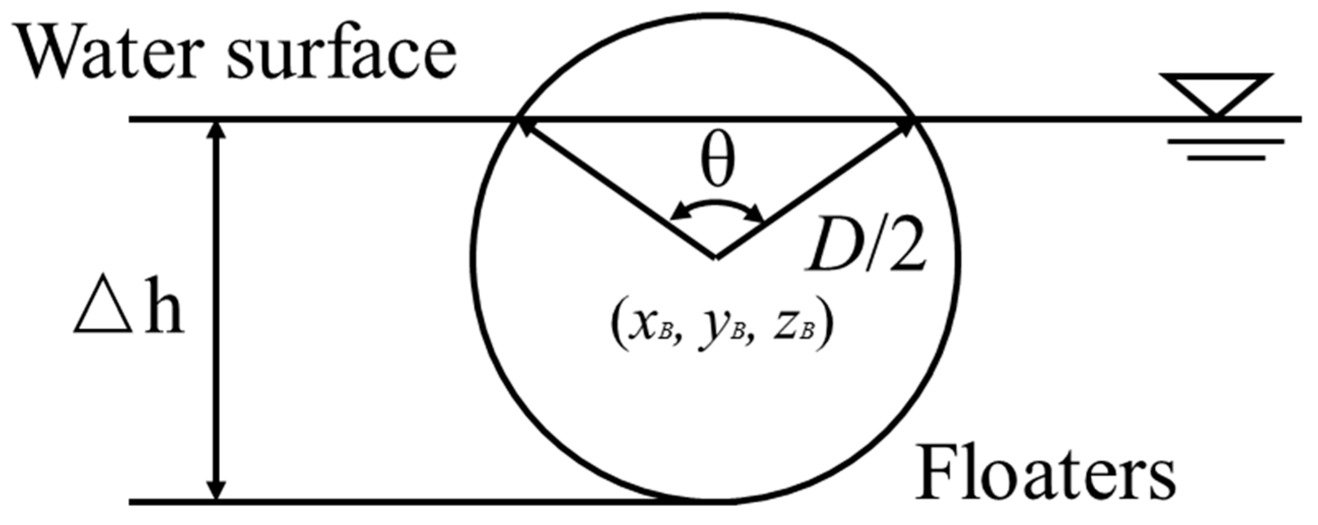 Jmse 08 00082 g002 Jmse 08 00082 g002