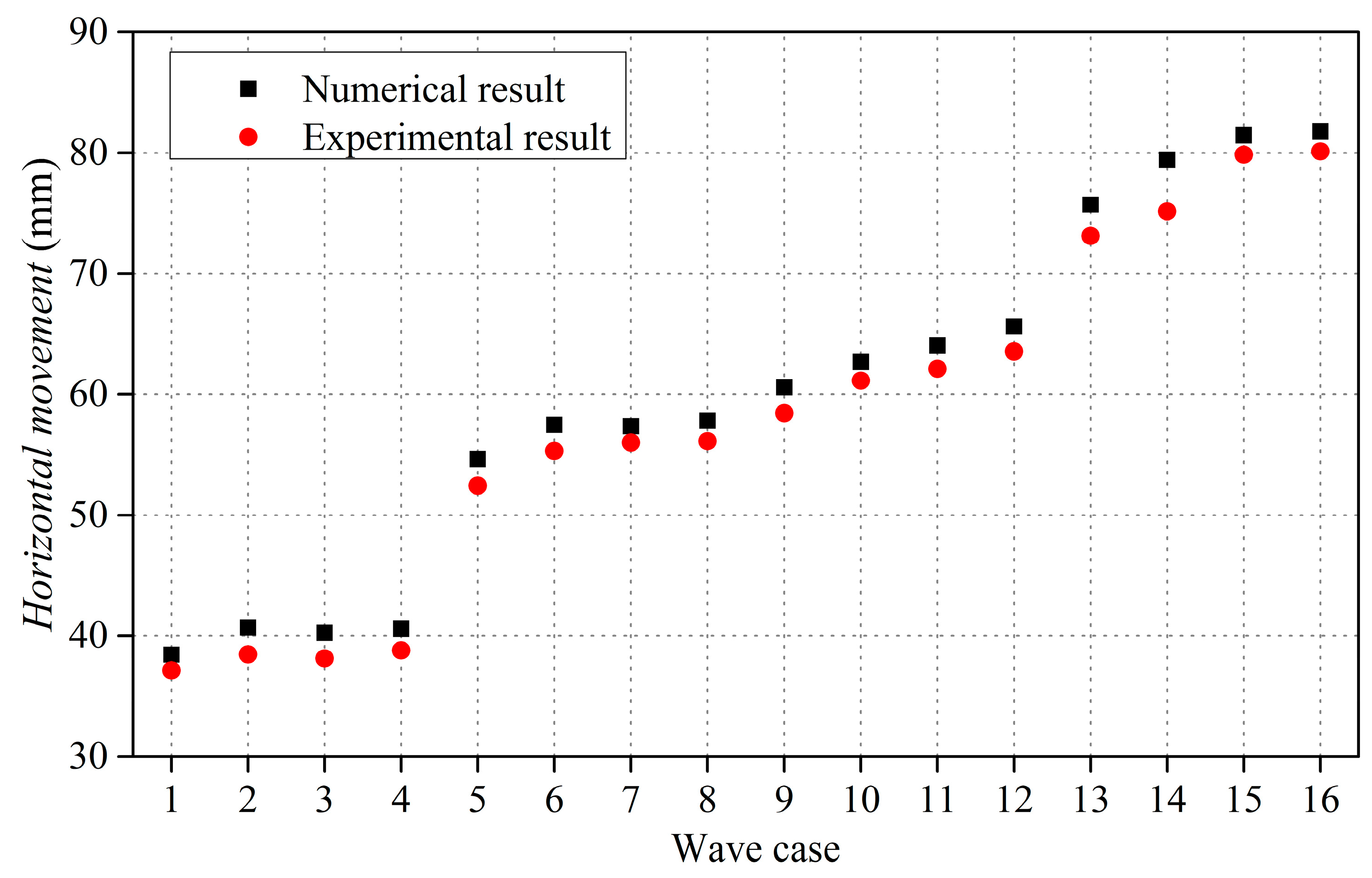 Jmse 08 00082 g009 Jmse 08 00082 g009