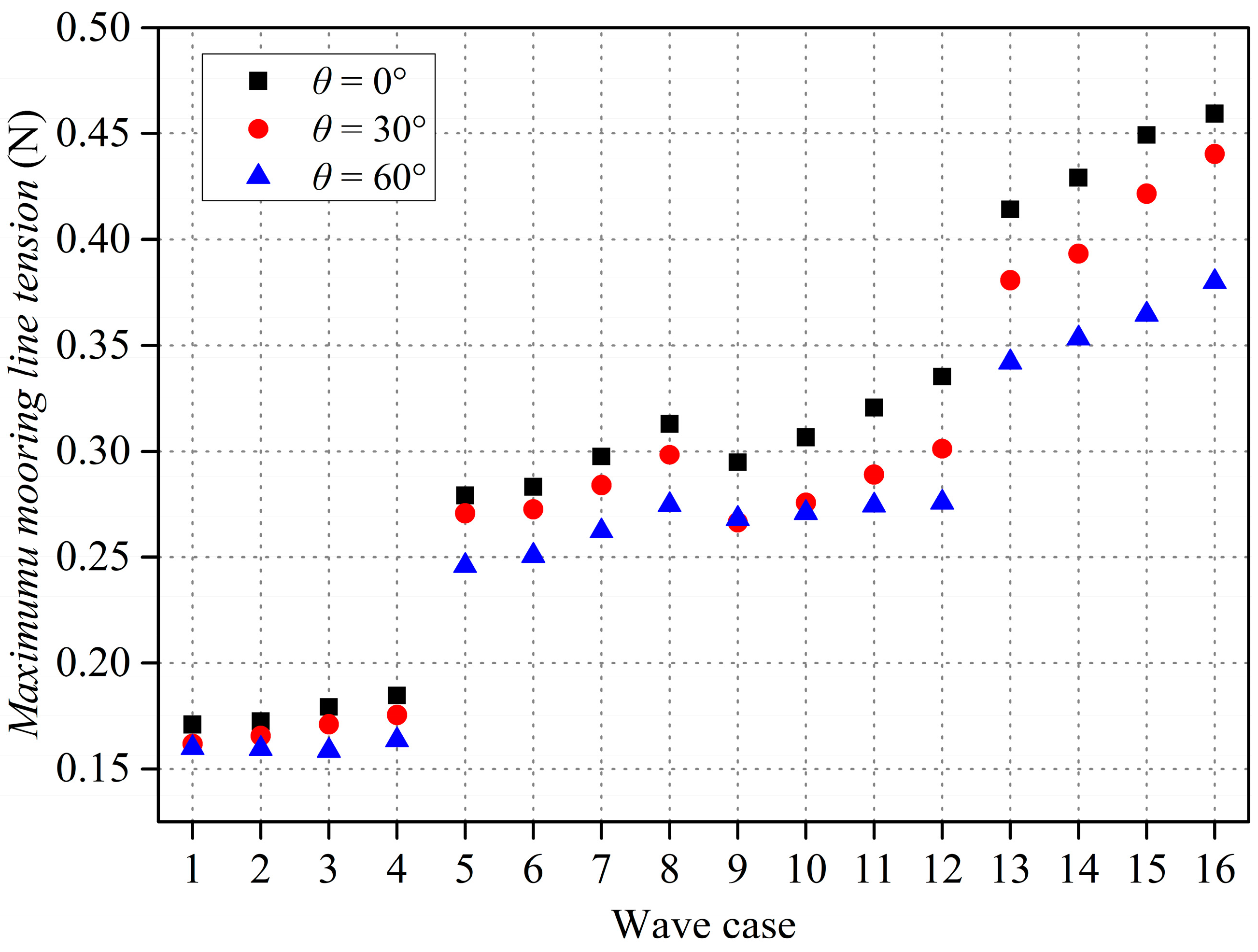 Jmse 08 00082 g012 Jmse 08 00082 g012