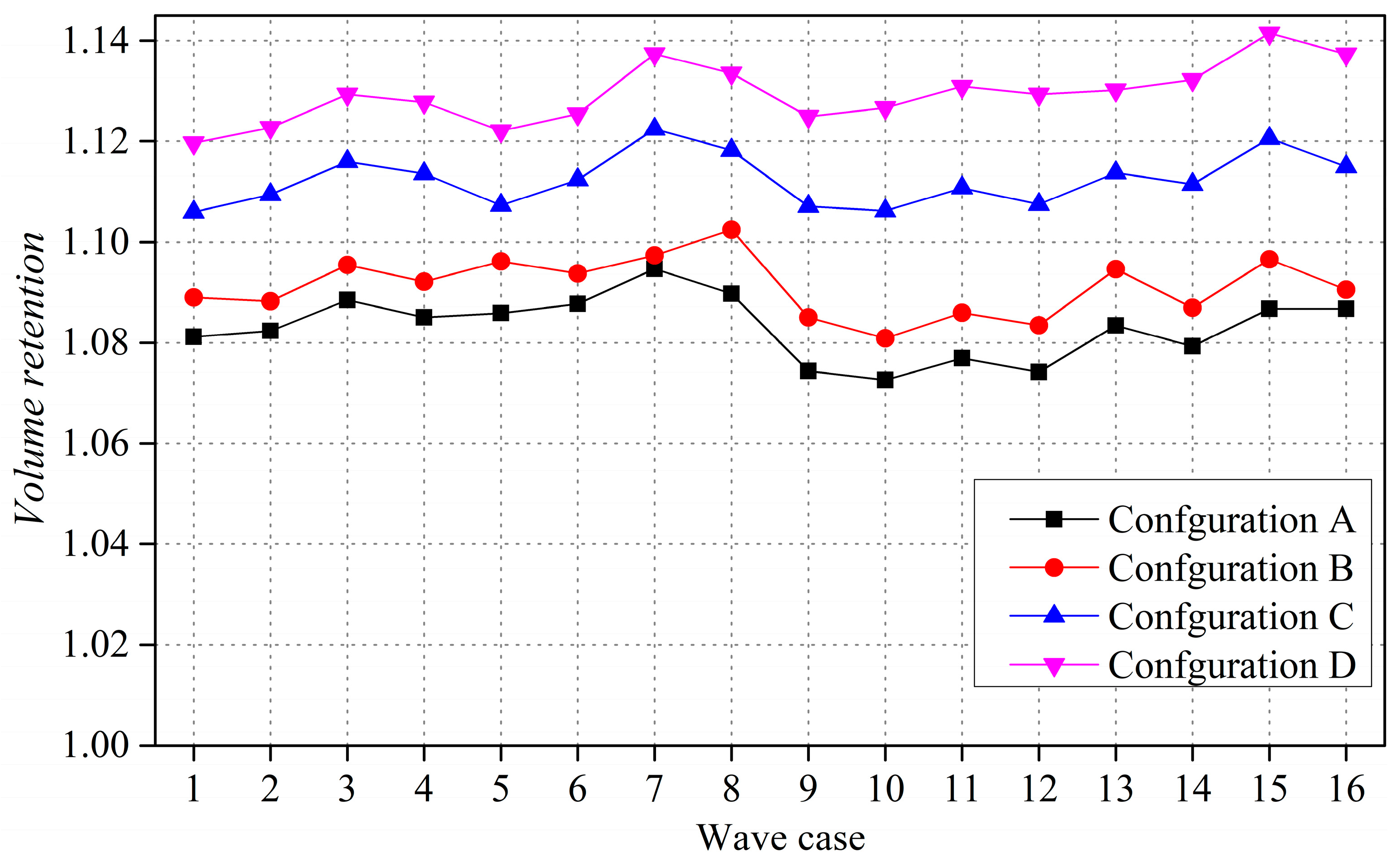 Jmse 08 00082 g016 Jmse 08 00082 g016