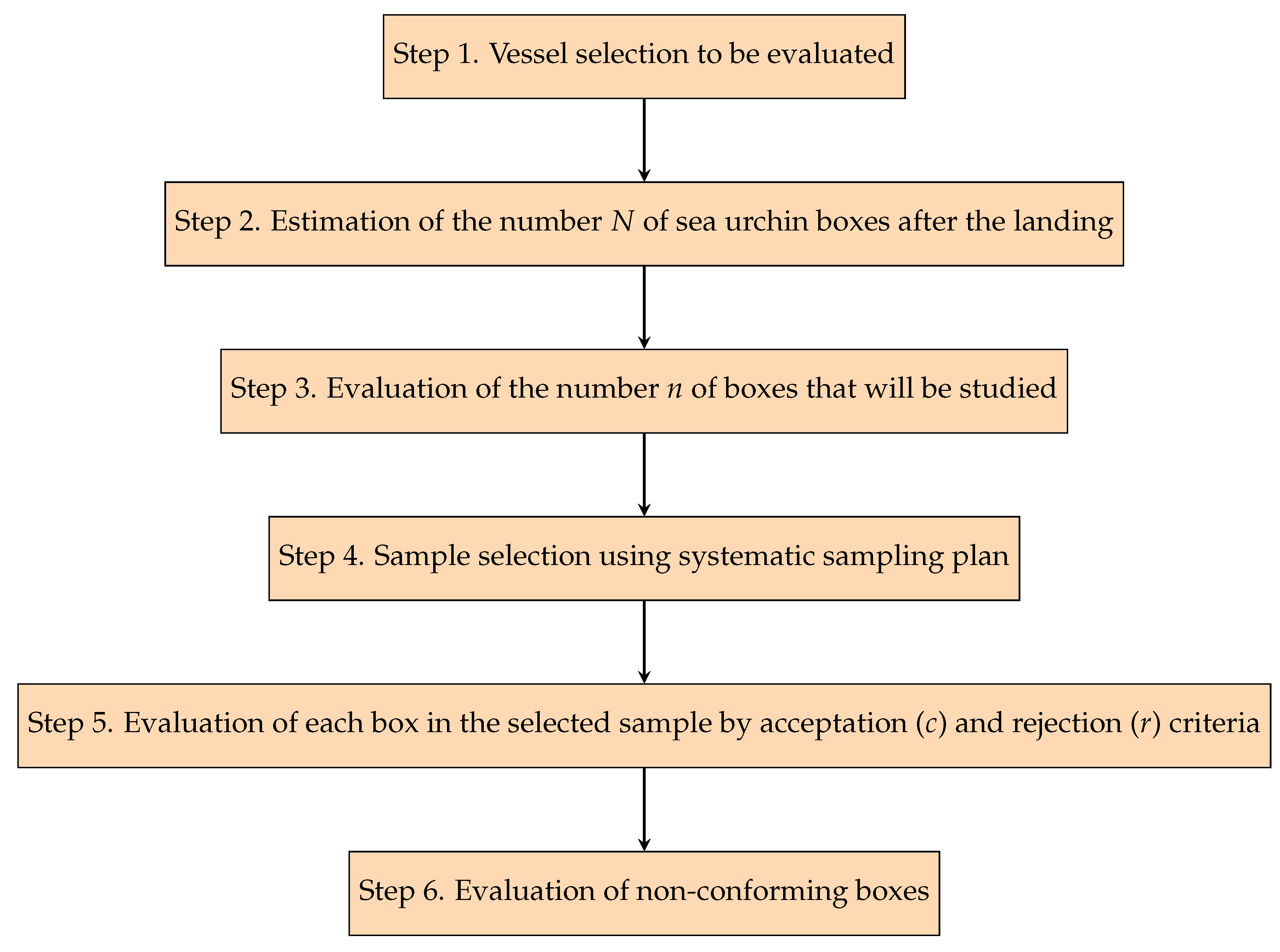 Jmse 08 00102 i001 Jmse 08 00102 i001