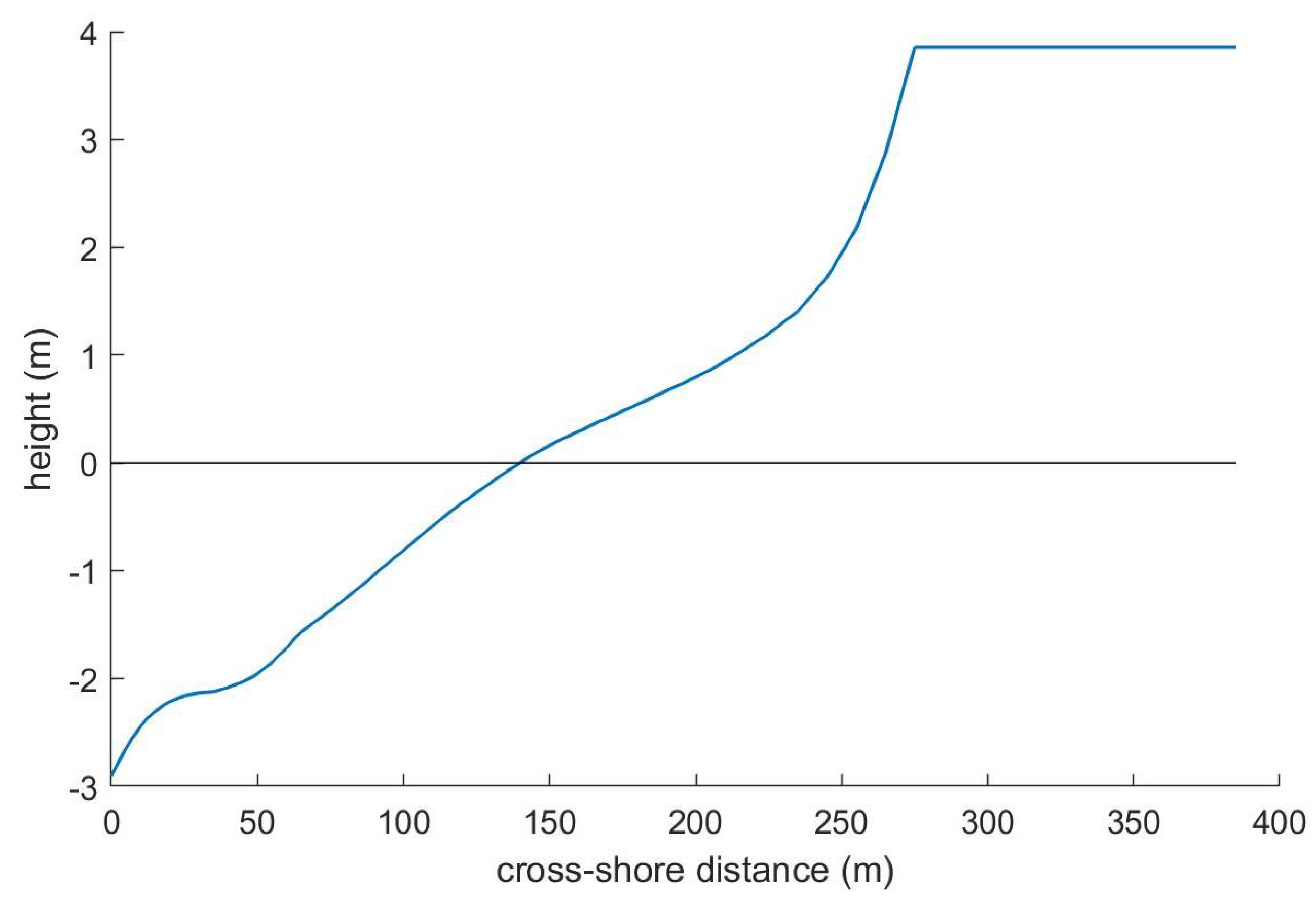 Jmse 08 00110 g004