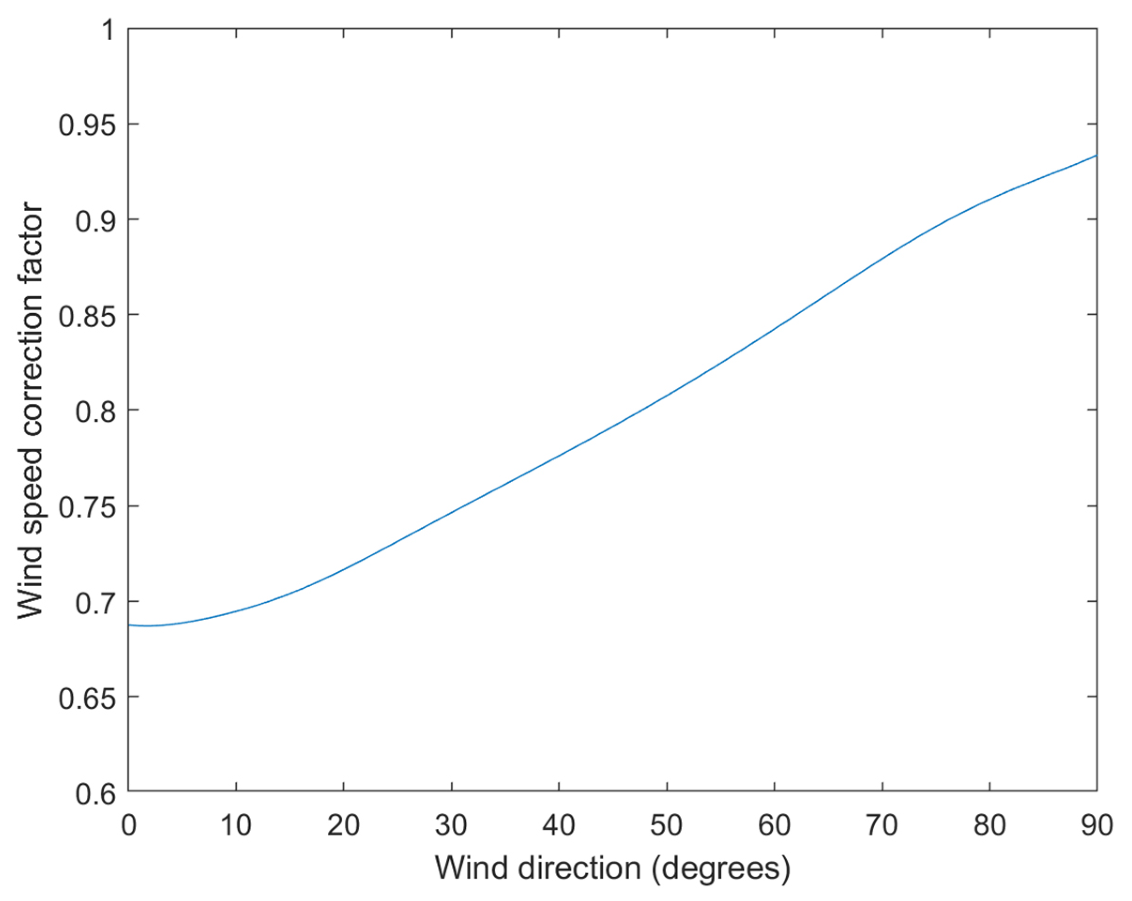Jmse 08 00110 g005