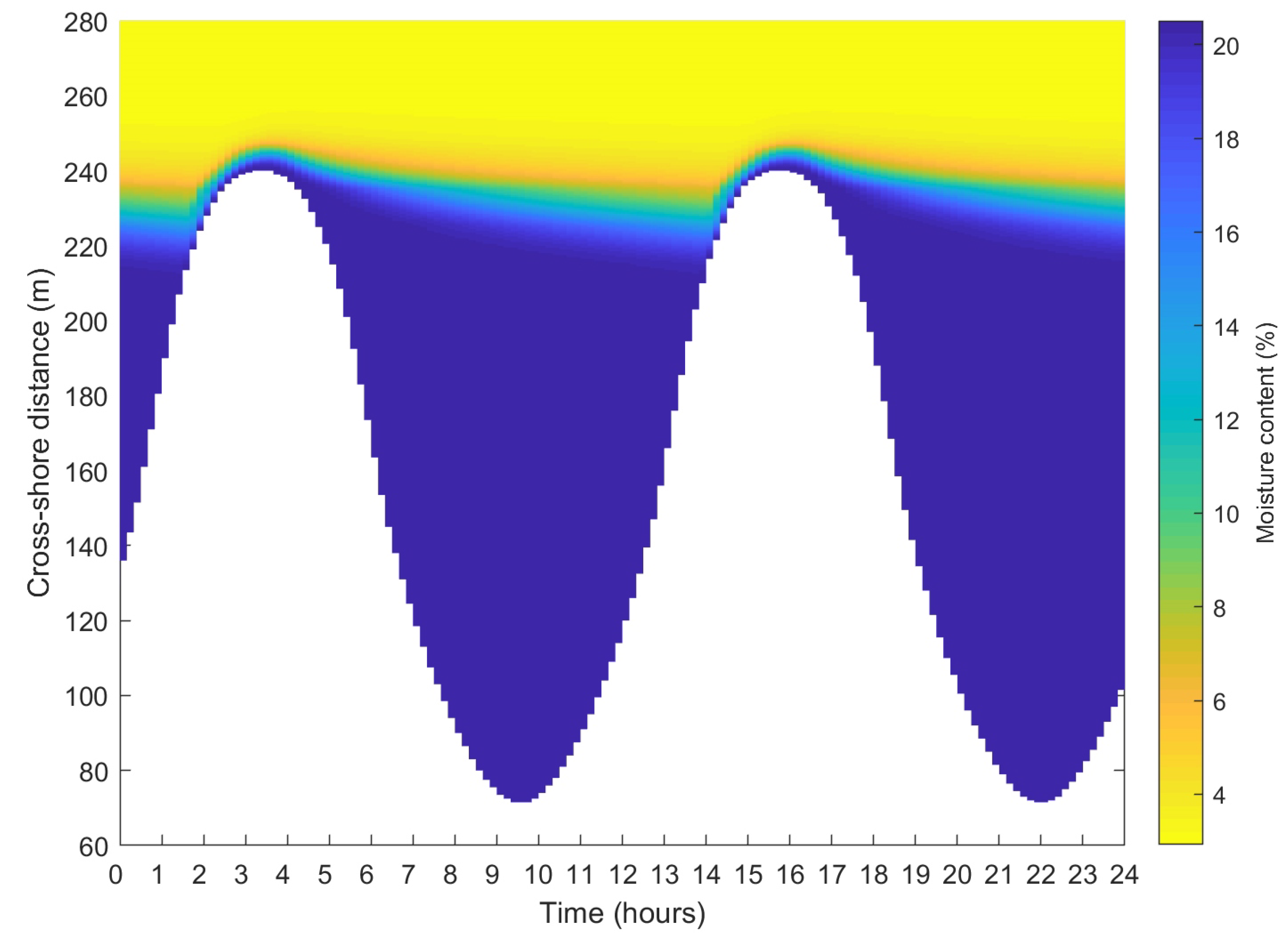Jmse 08 00110 g006
