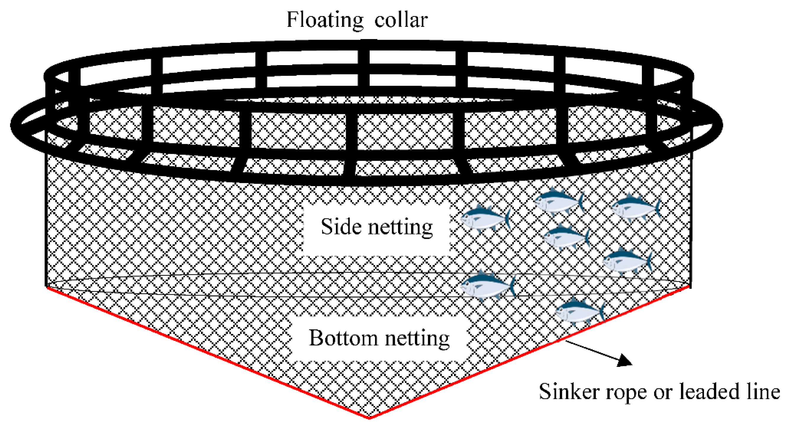 Jmse 08 00125 g001 Jmse 08 00125 g001