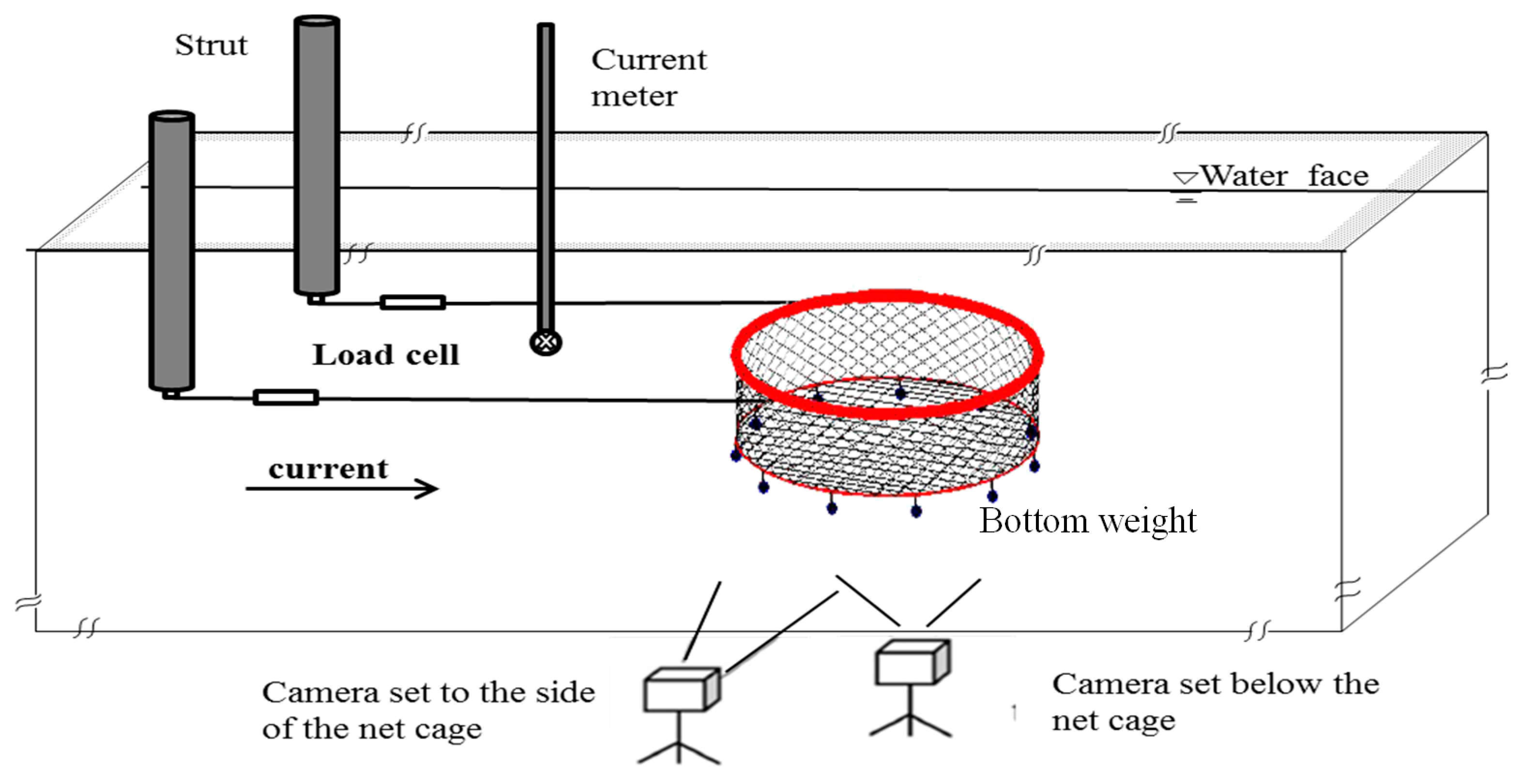 Jmse 08 00125 g003 Jmse 08 00125 g003
