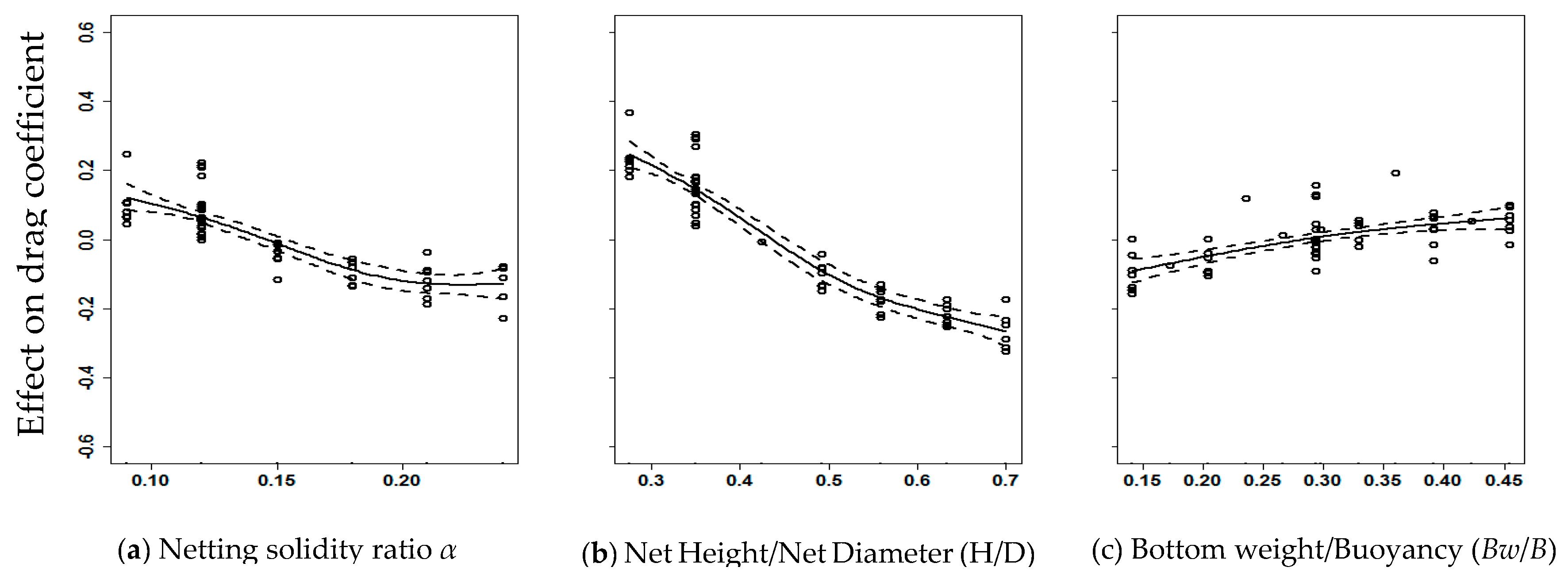 Jmse 08 00125 g013 Jmse 08 00125 g013