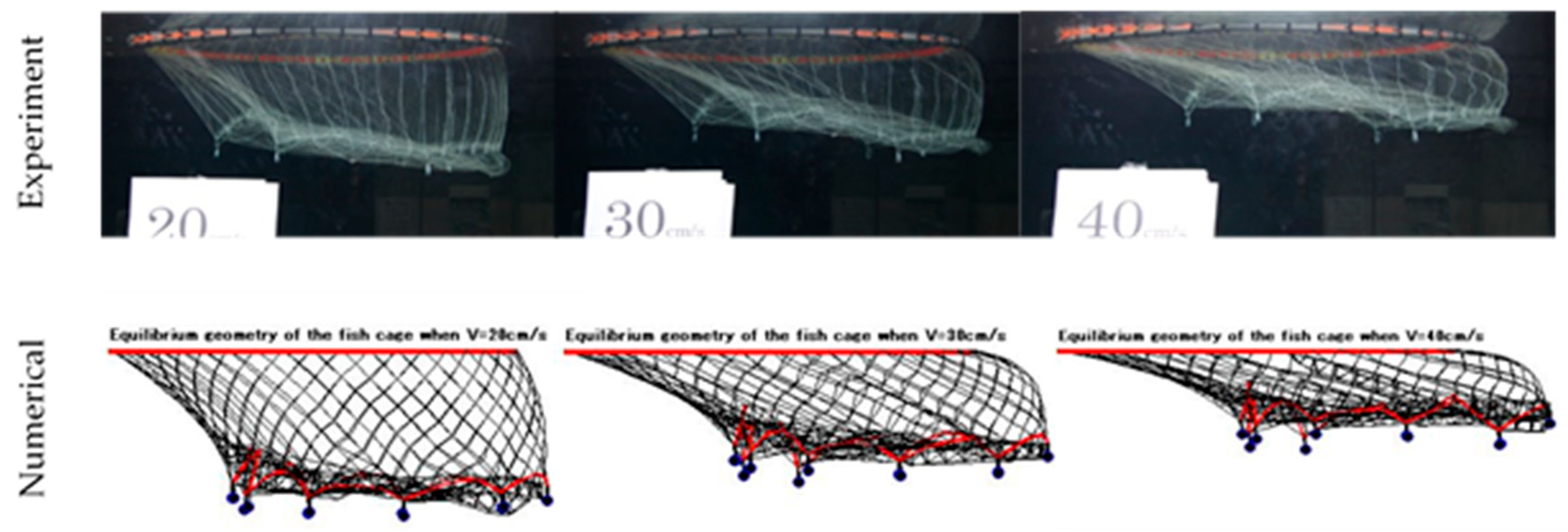 Jmse 08 00125 g015 Jmse 08 00125 g015