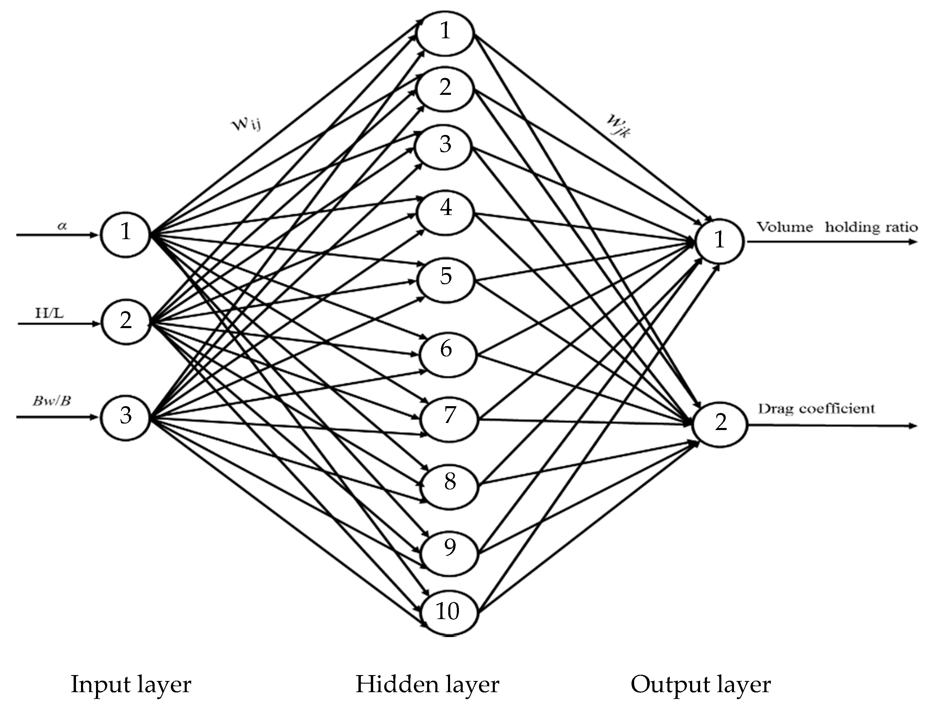 Jmse 08 00125 g0a1 Jmse 08 00125 g0a1