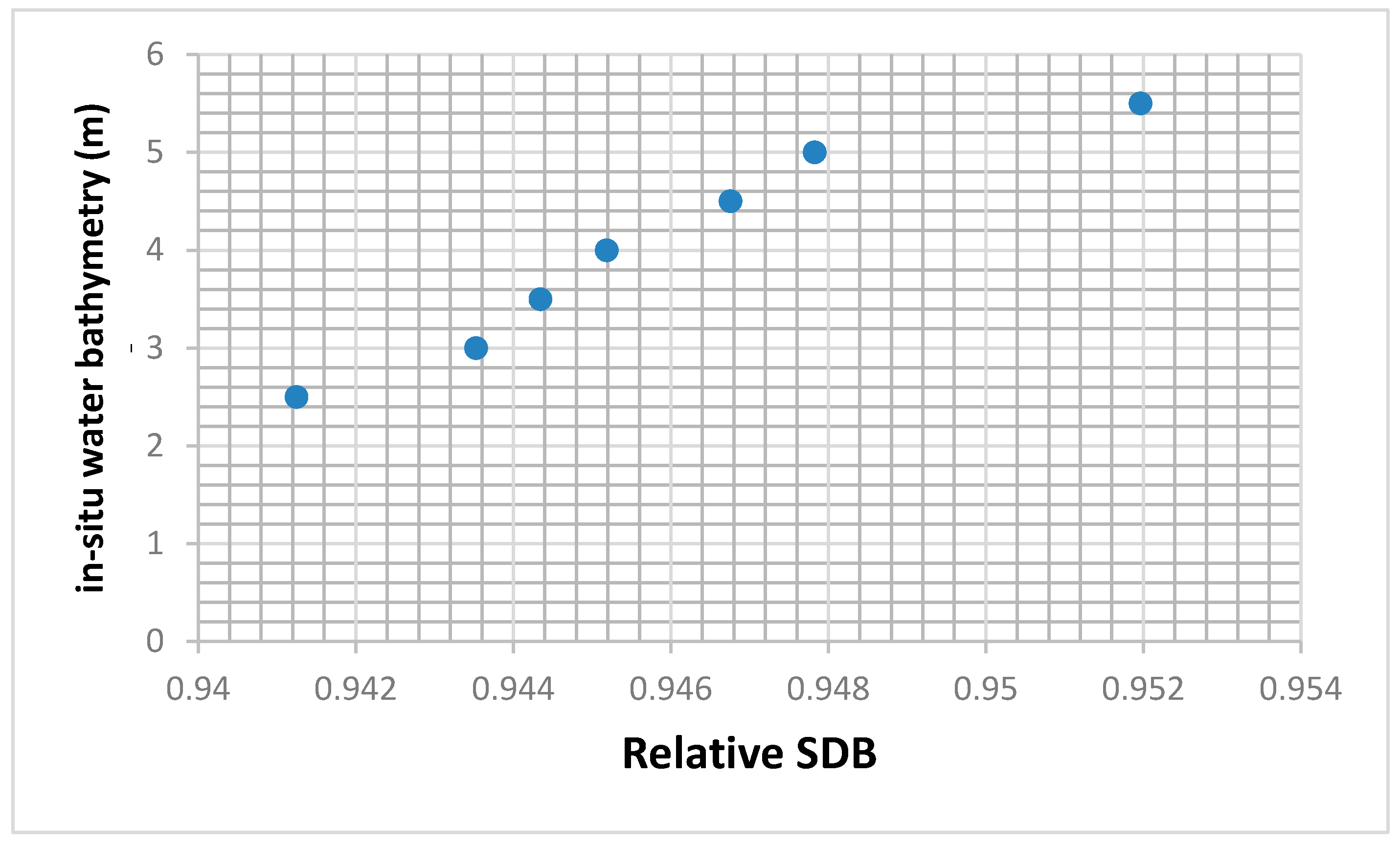 Jmse 08 00126 g008 Jmse 08 00126 g008