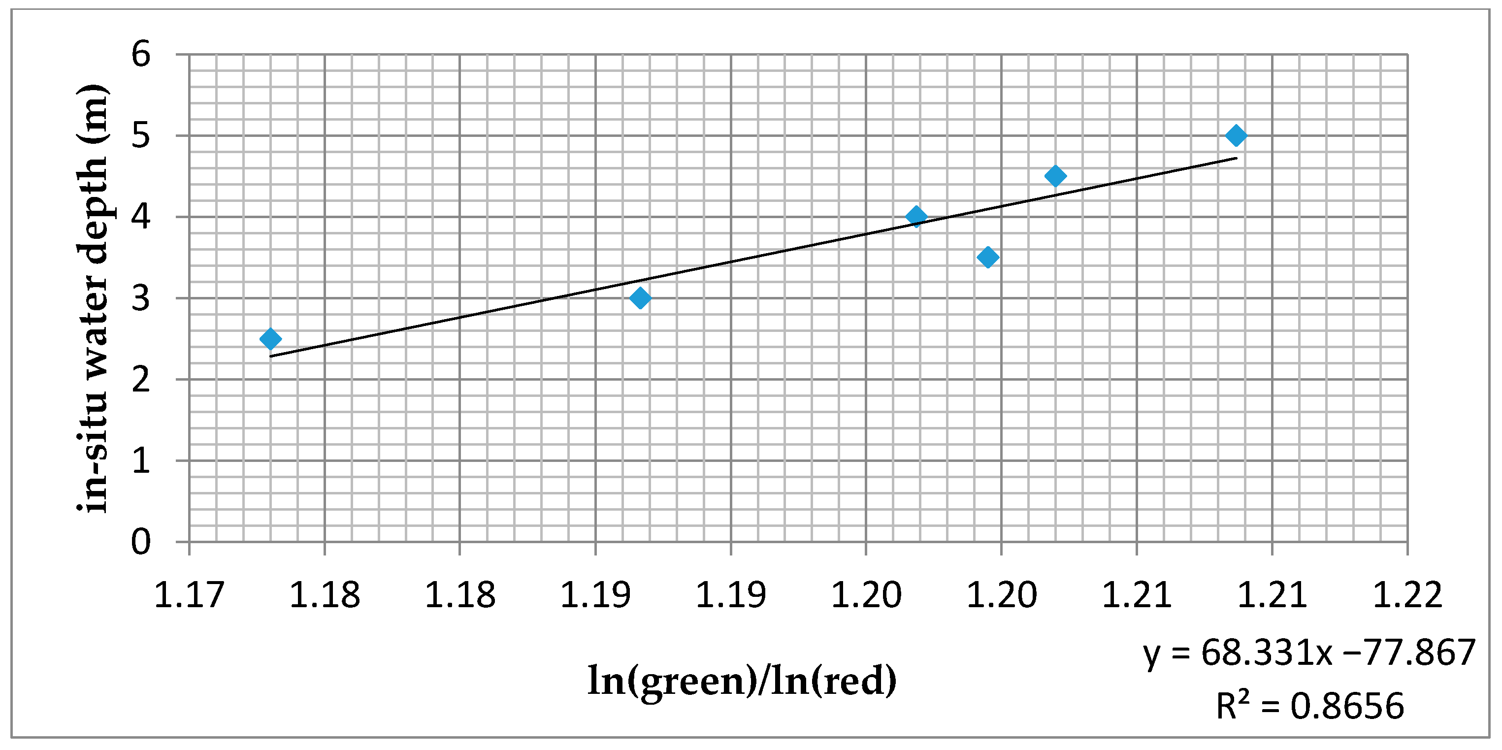 Jmse 08 00126 g010 Jmse 08 00126 g010