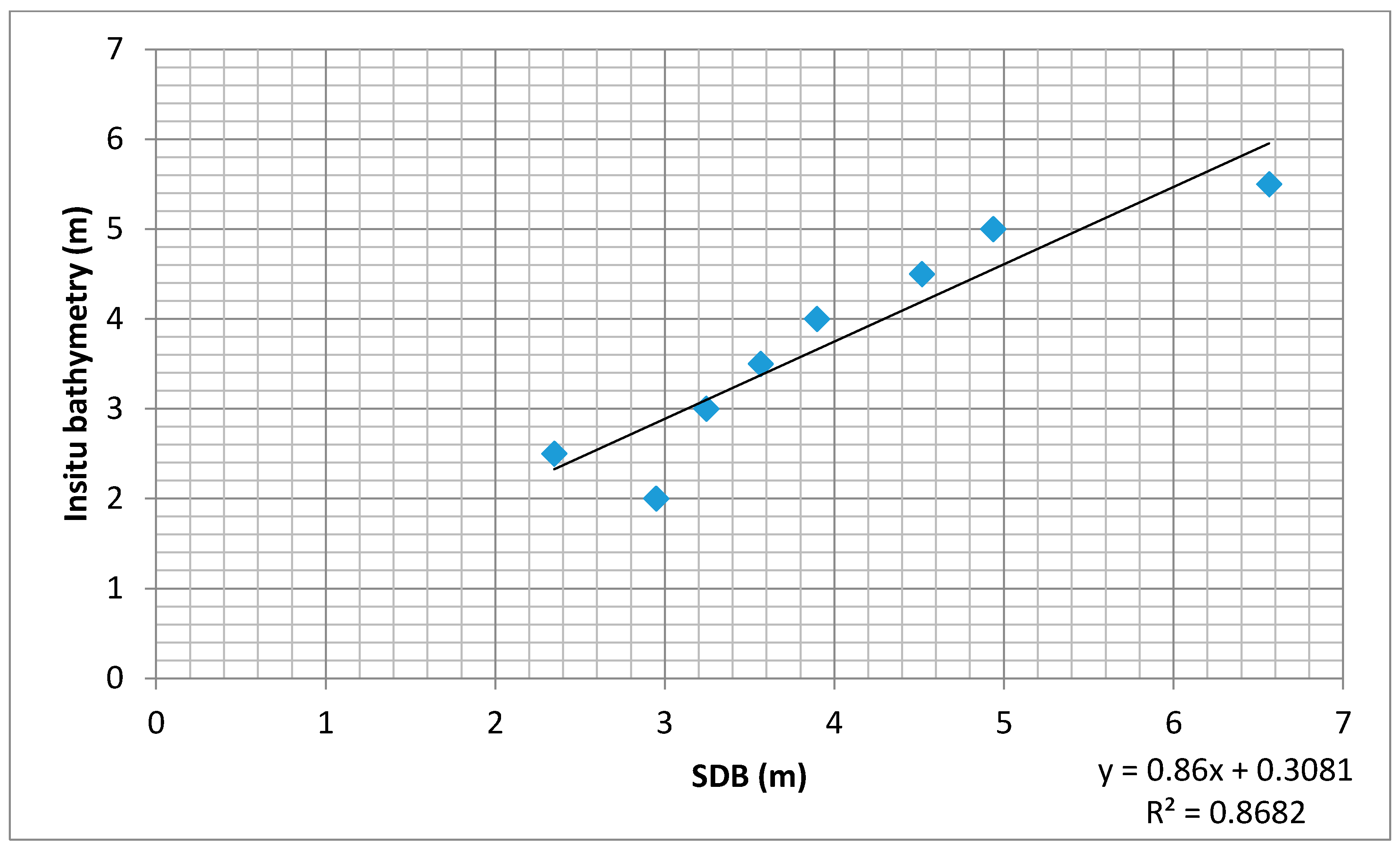 Jmse 08 00126 g015 Jmse 08 00126 g015