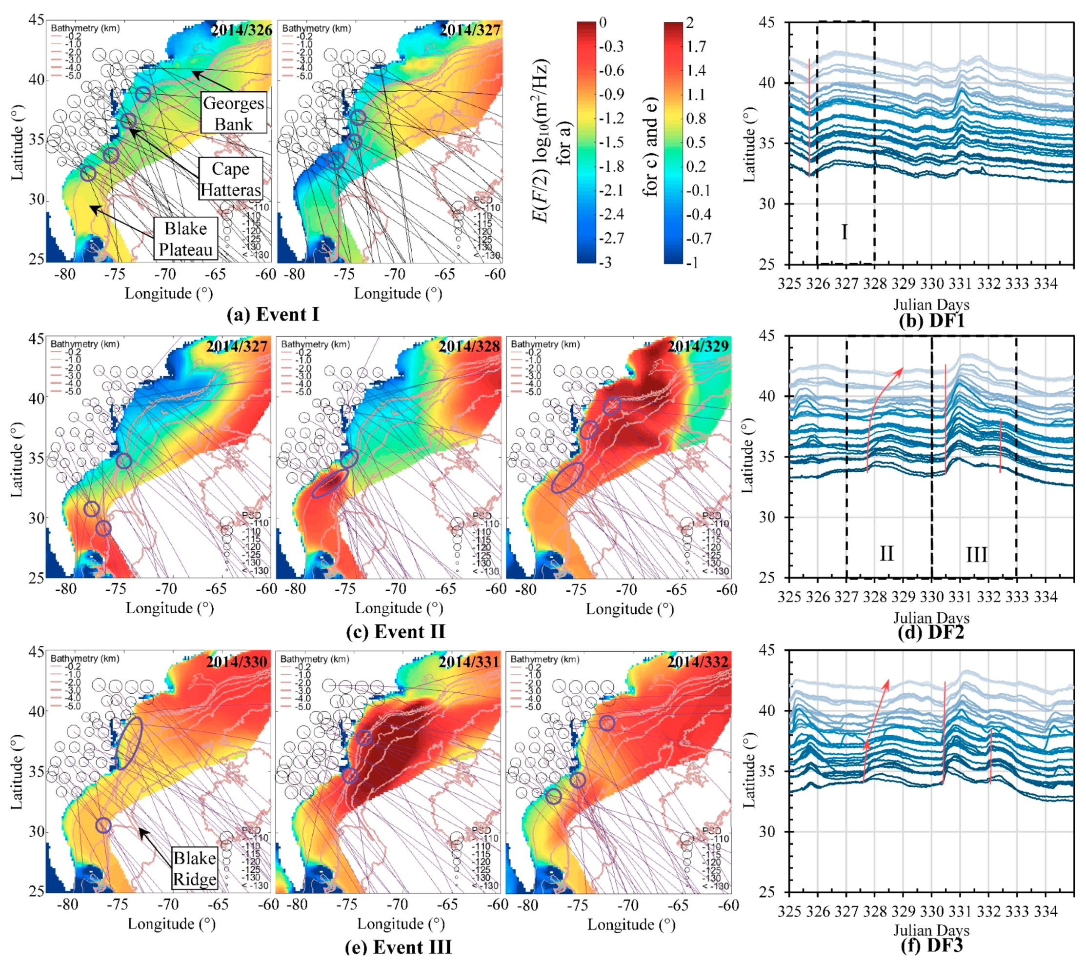 Jmse 08 00134 g004 Jmse 08 00134 g004