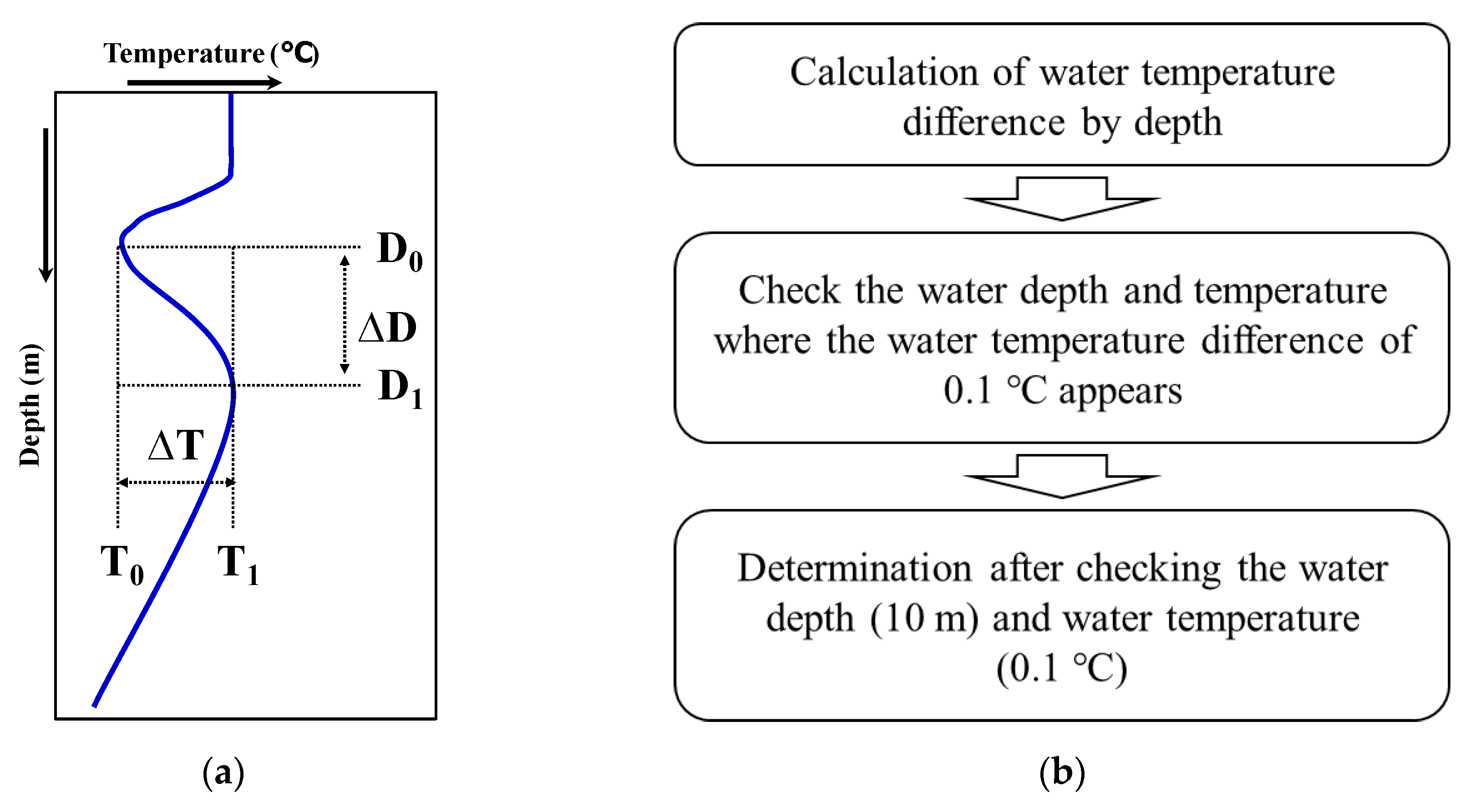 Jmse 08 00157 g002 Jmse 08 00157 g002