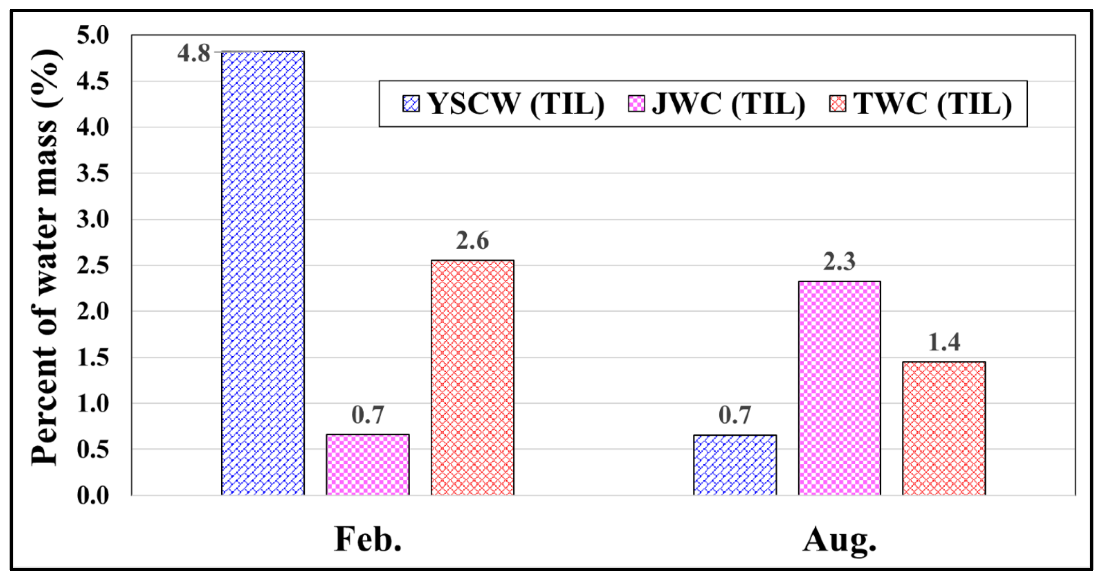 Jmse 08 00157 g005 Jmse 08 00157 g005