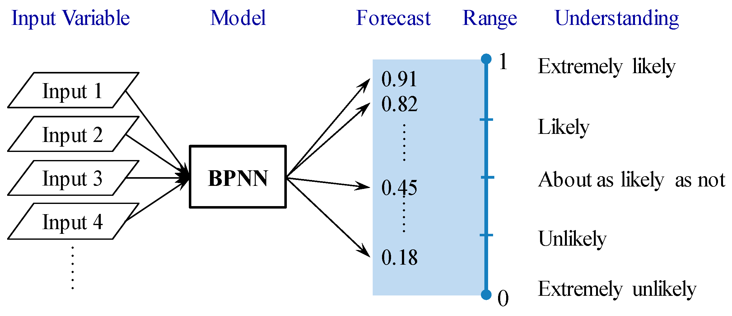Jmse 08 00165 g002 Jmse 08 00165 g002