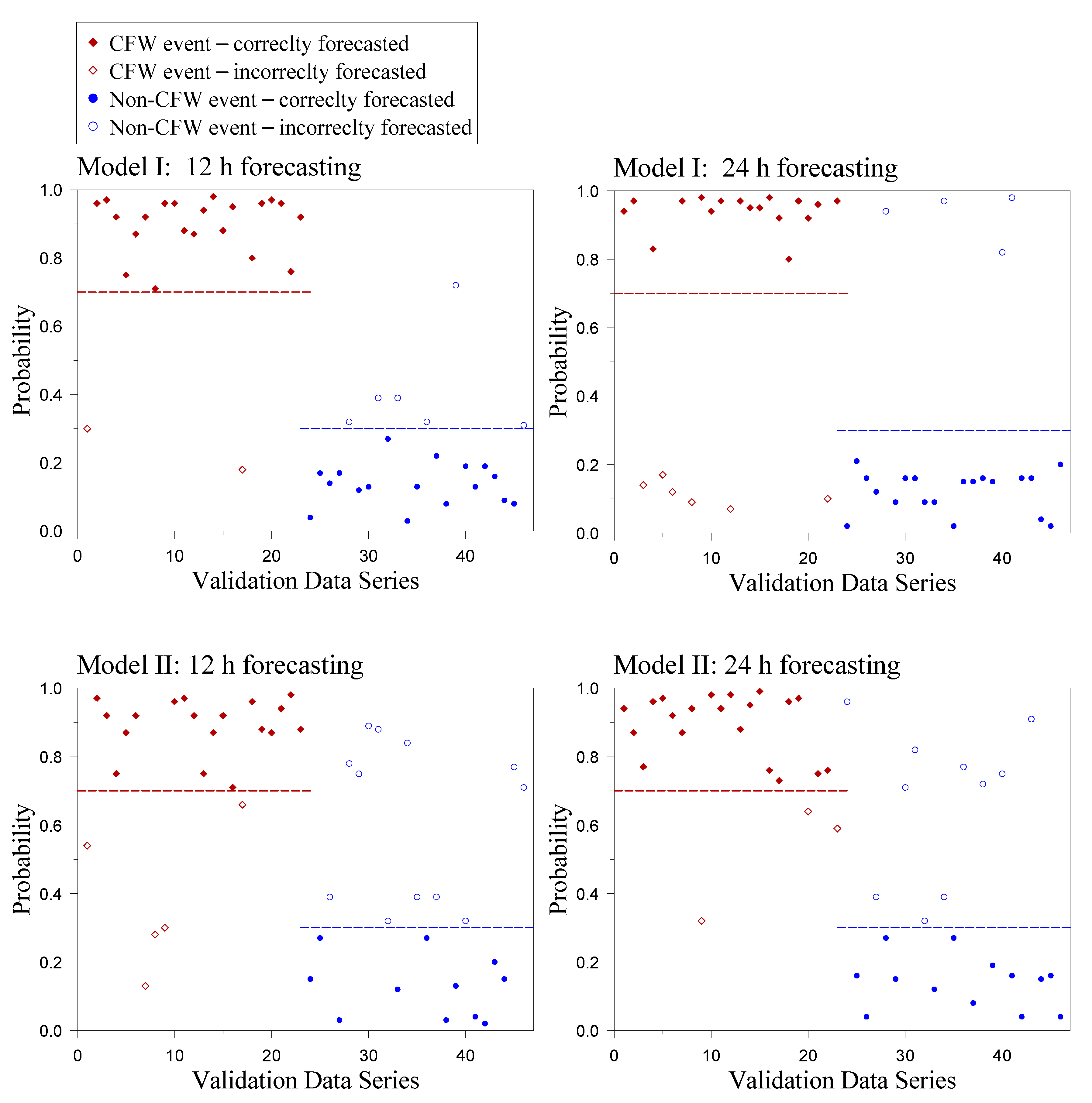 Jmse 08 00165 g003 Jmse 08 00165 g003