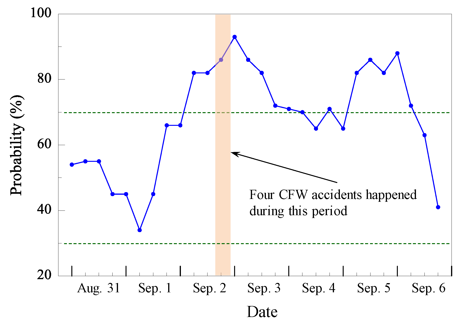 Jmse 08 00165 g006 Jmse 08 00165 g006