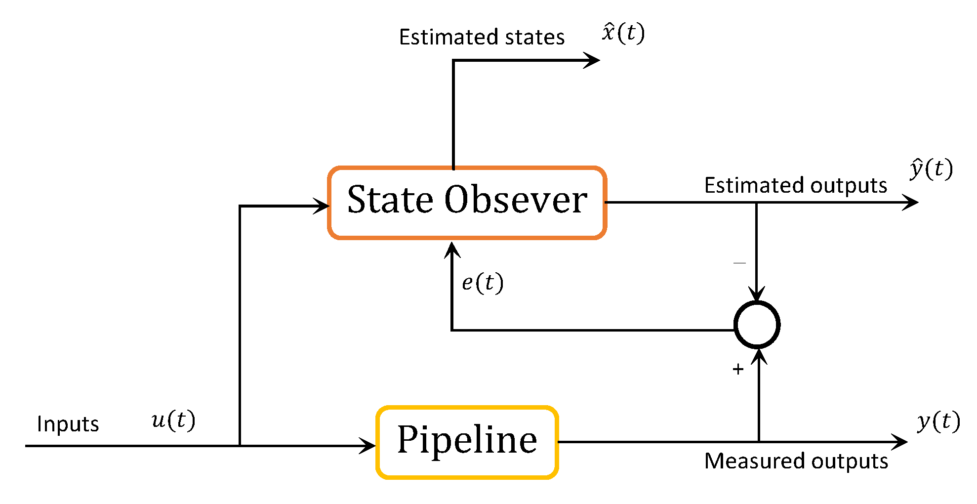 Jmse 08 00173 g002 Jmse 08 00173 g002