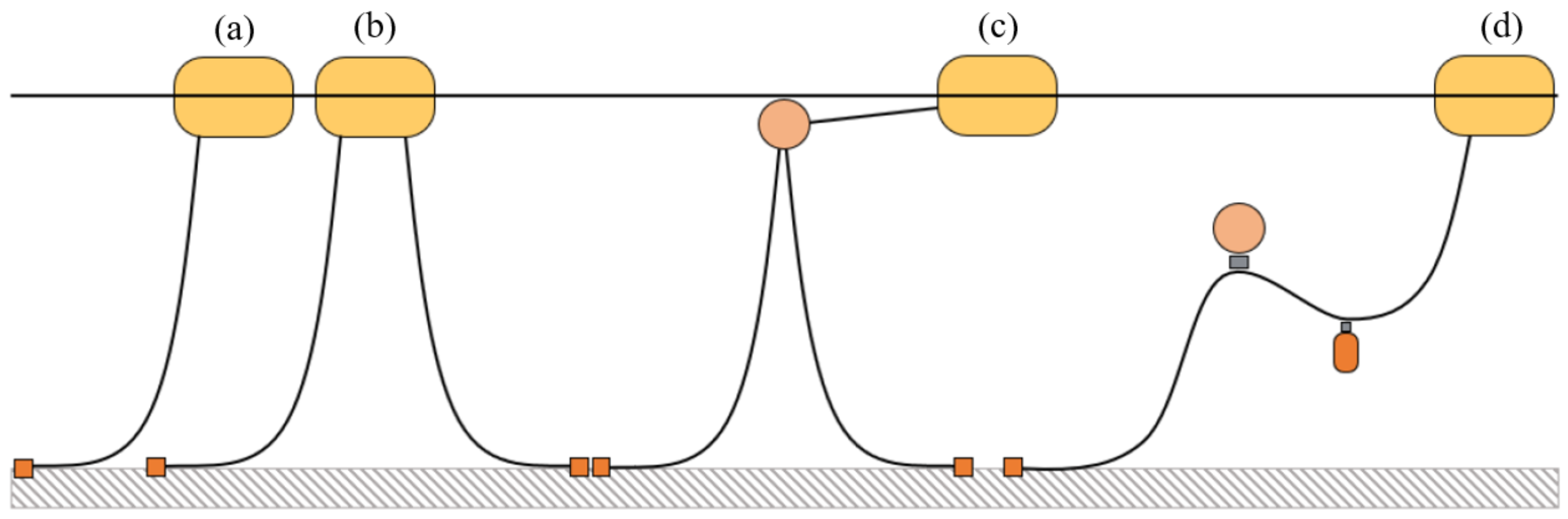 Jmse 08 00180 g001 Jmse 08 00180 g001
