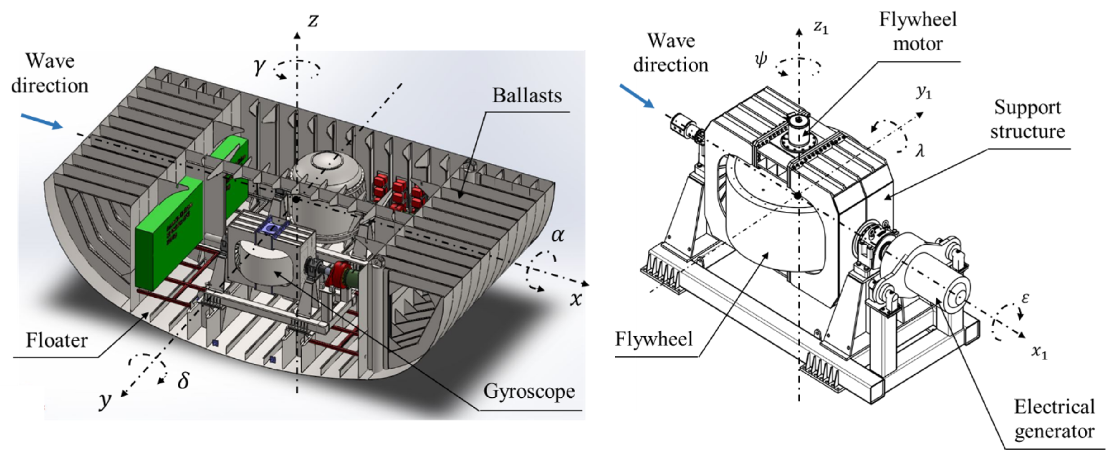 Jmse 08 00180 g002 Jmse 08 00180 g002