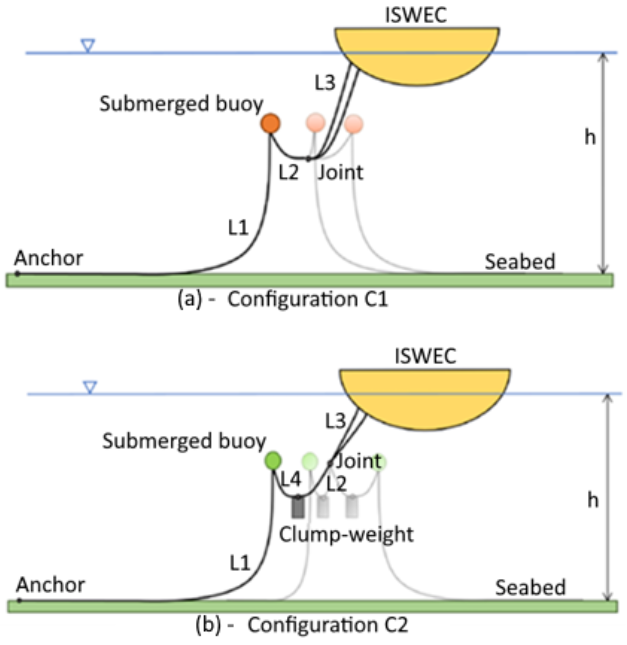 Jmse 08 00180 g003 Jmse 08 00180 g003