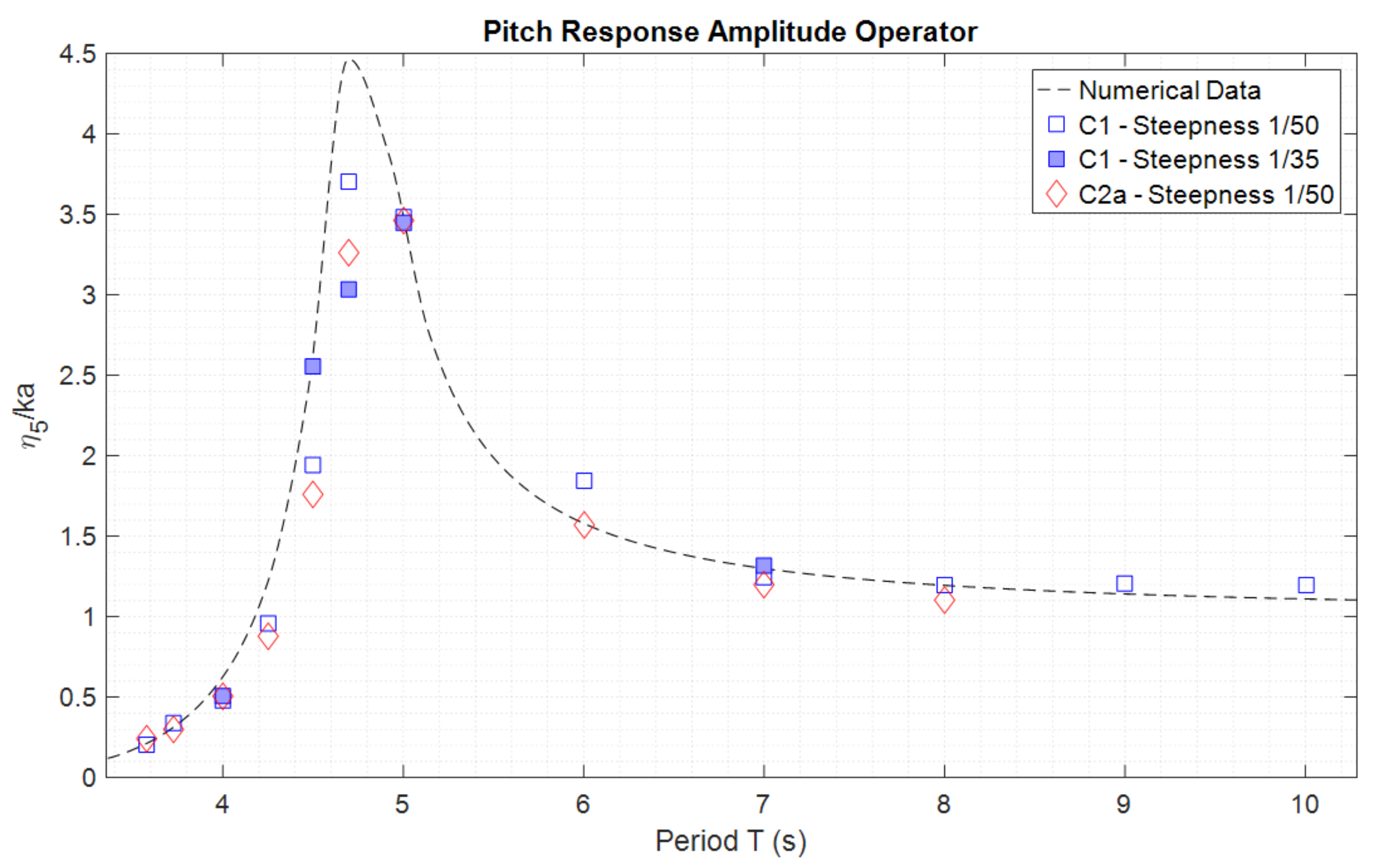 Jmse 08 00180 g013 Jmse 08 00180 g013