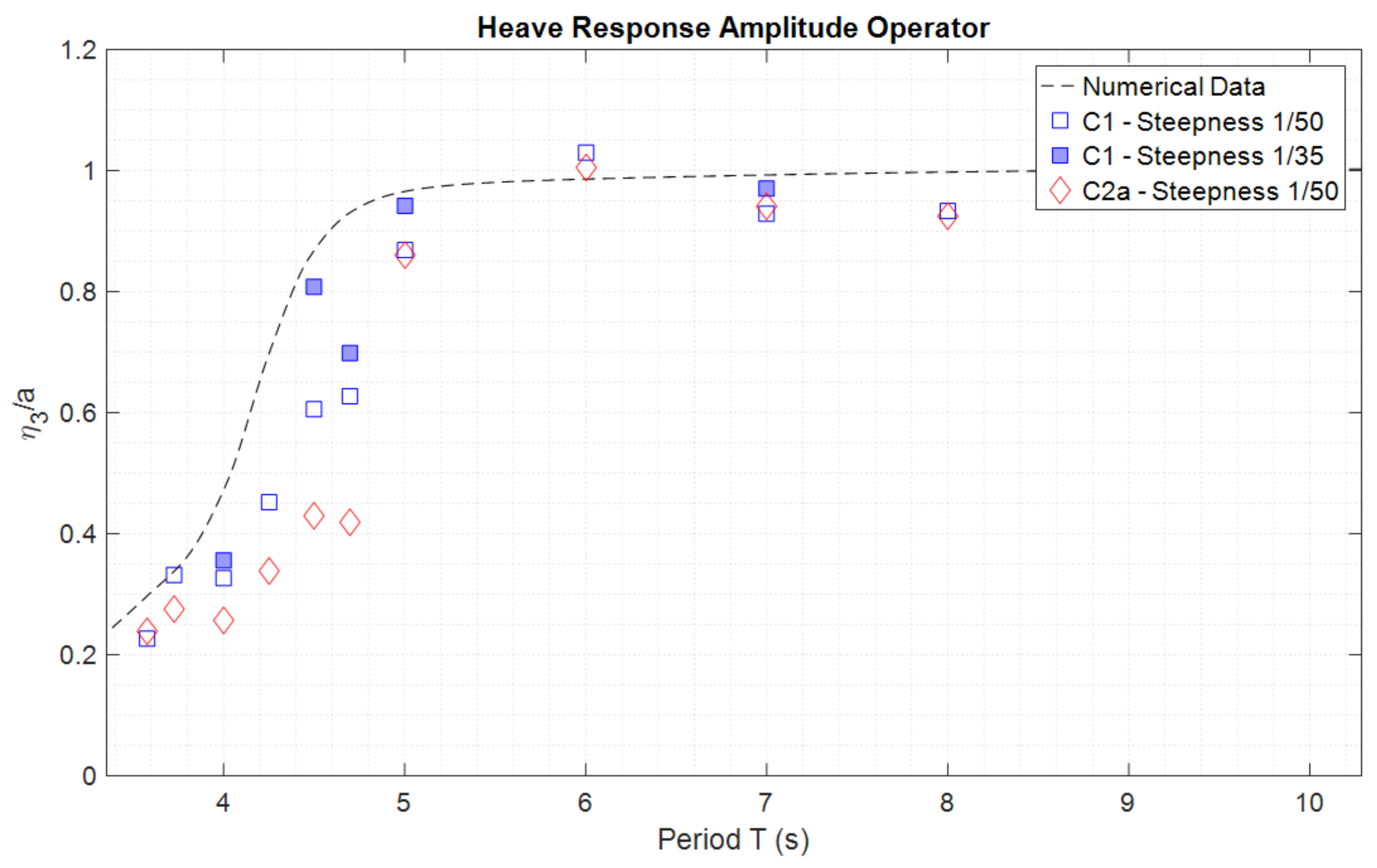 Jmse 08 00180 g014 Jmse 08 00180 g014