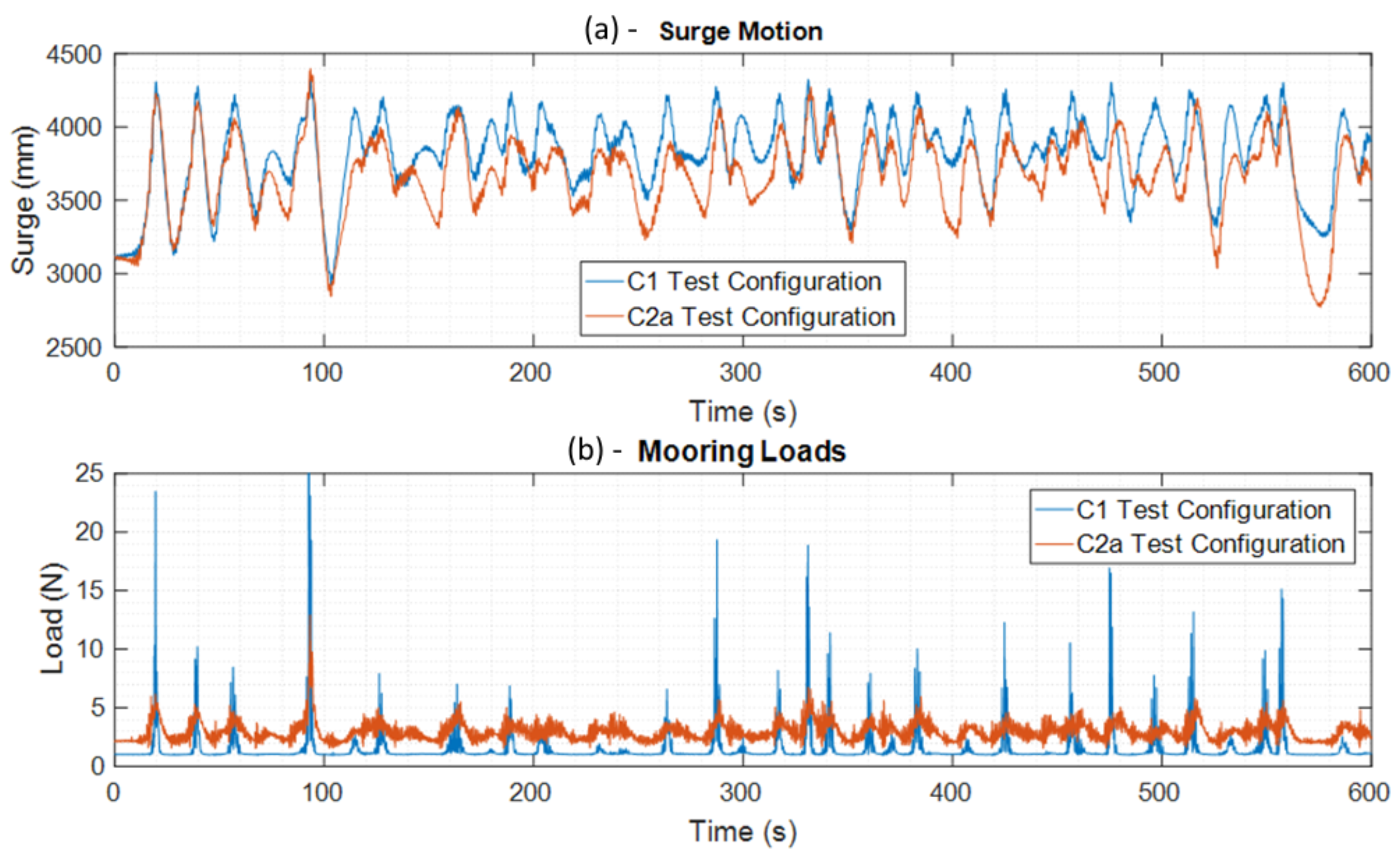 Jmse 08 00180 g016 Jmse 08 00180 g016