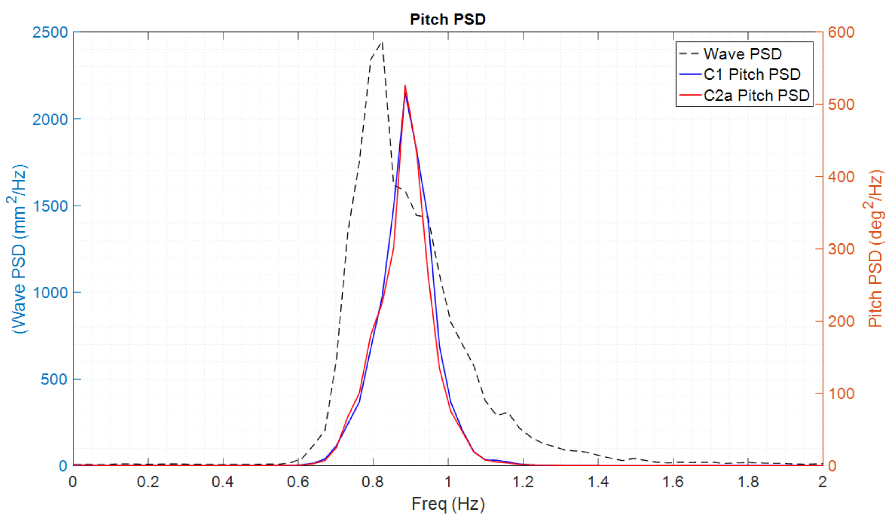 Jmse 08 00180 g019 Jmse 08 00180 g019