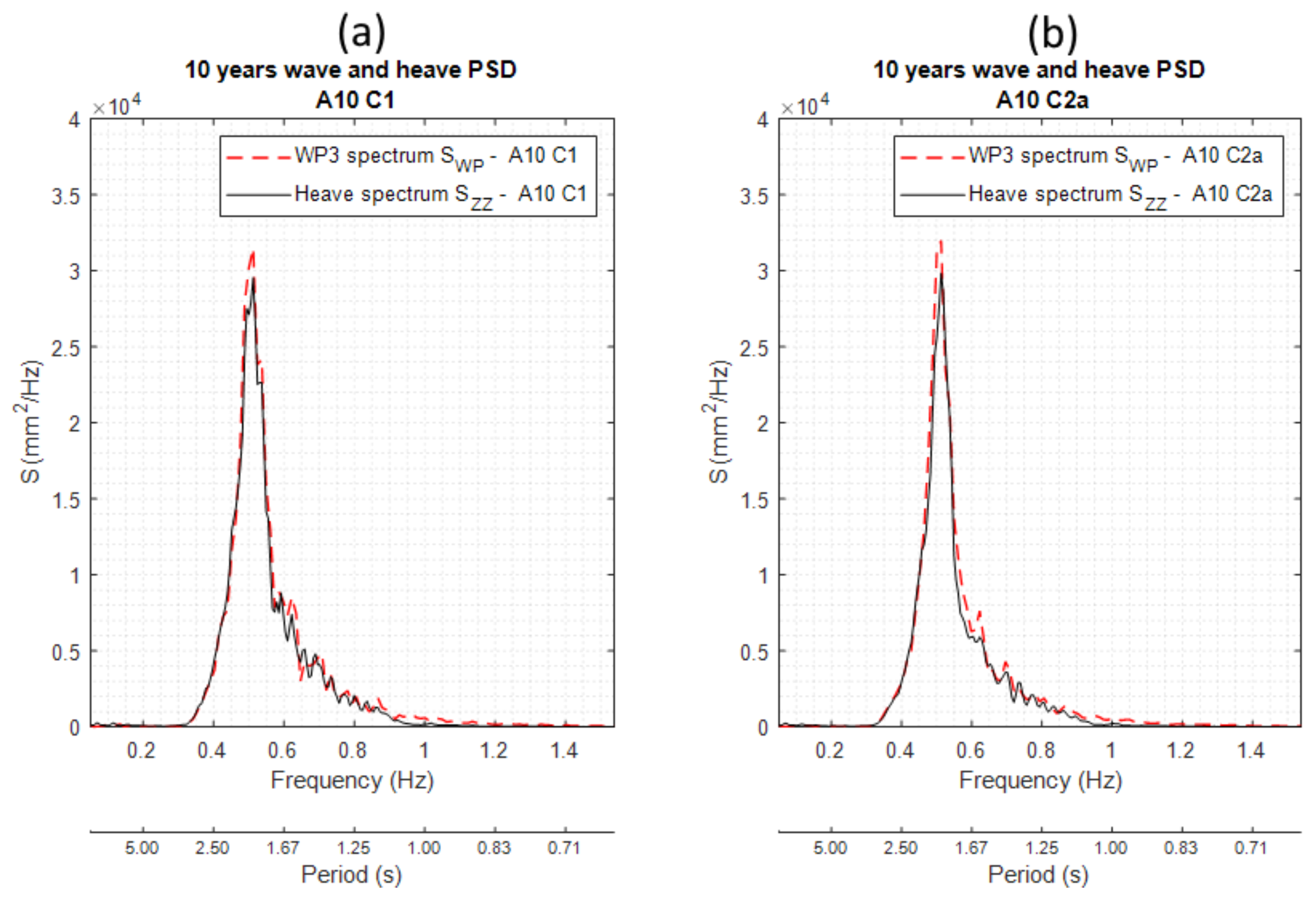 Jmse 08 00180 g021 Jmse 08 00180 g021