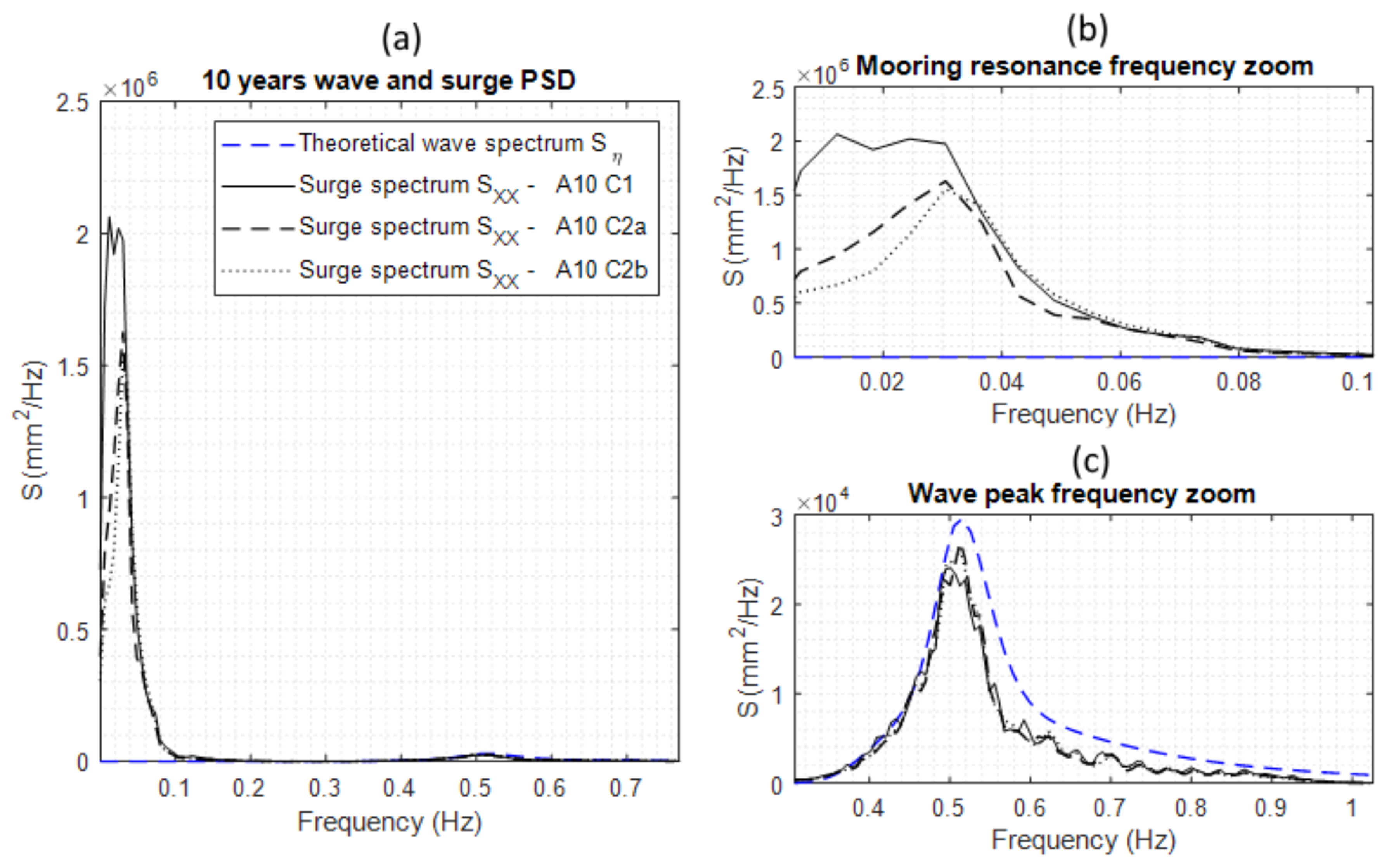 Jmse 08 00180 g022 Jmse 08 00180 g022