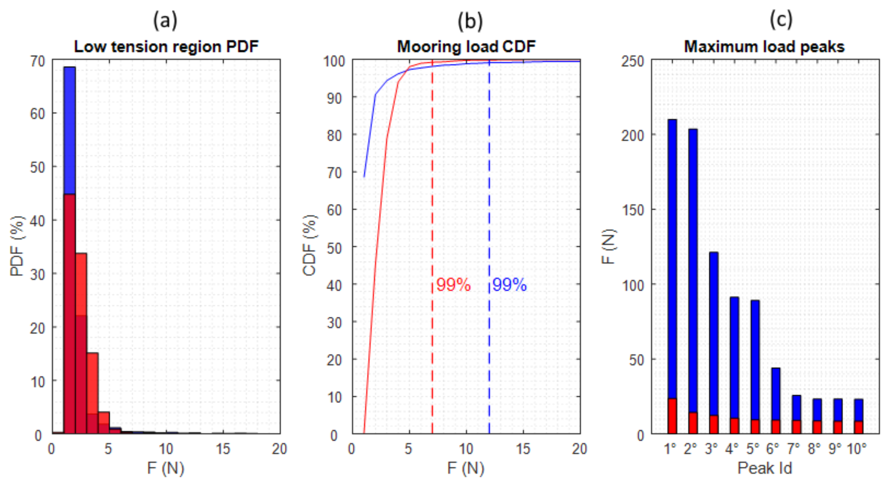 Jmse 08 00180 g025 Jmse 08 00180 g025