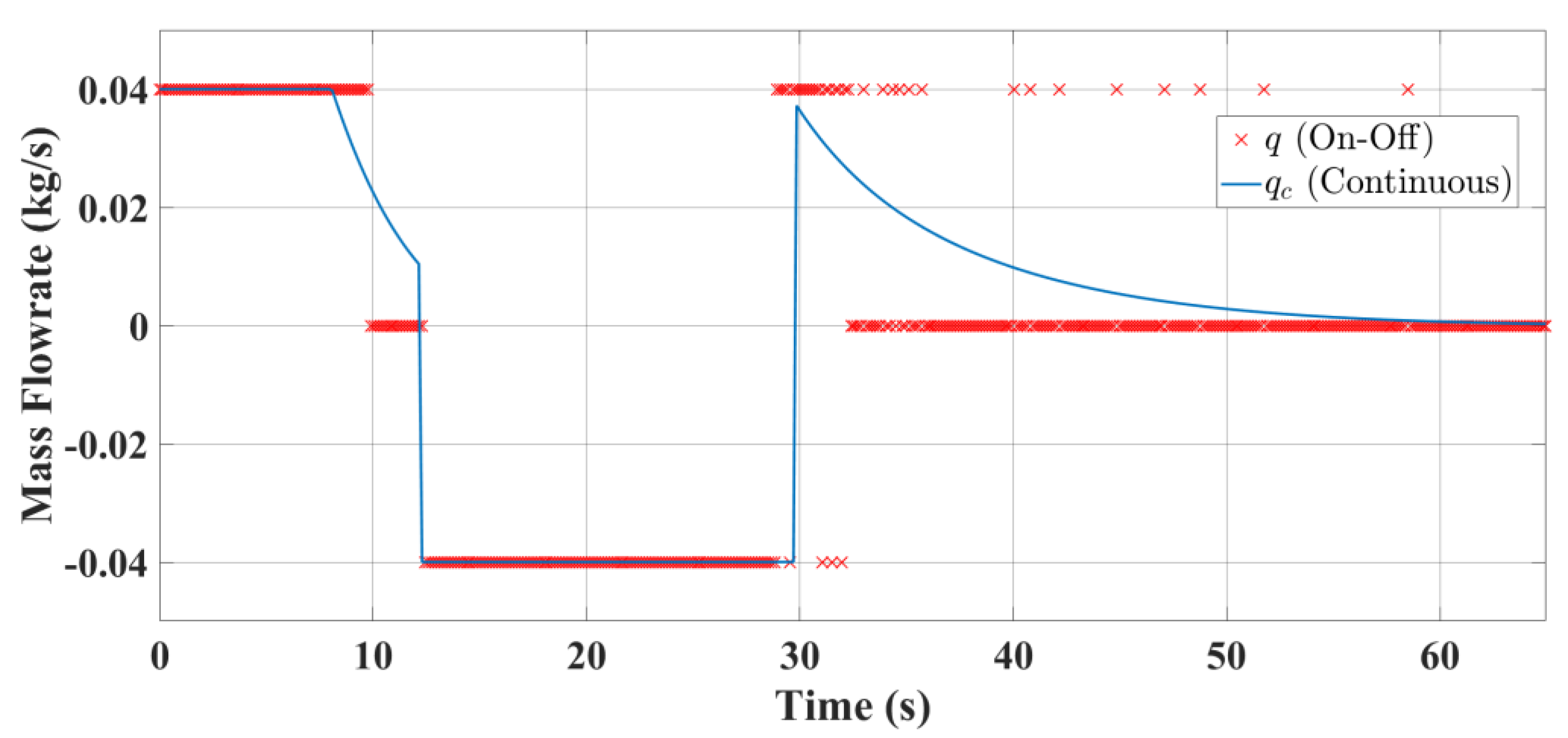 Jmse 08 00181 g005 Jmse 08 00181 g005